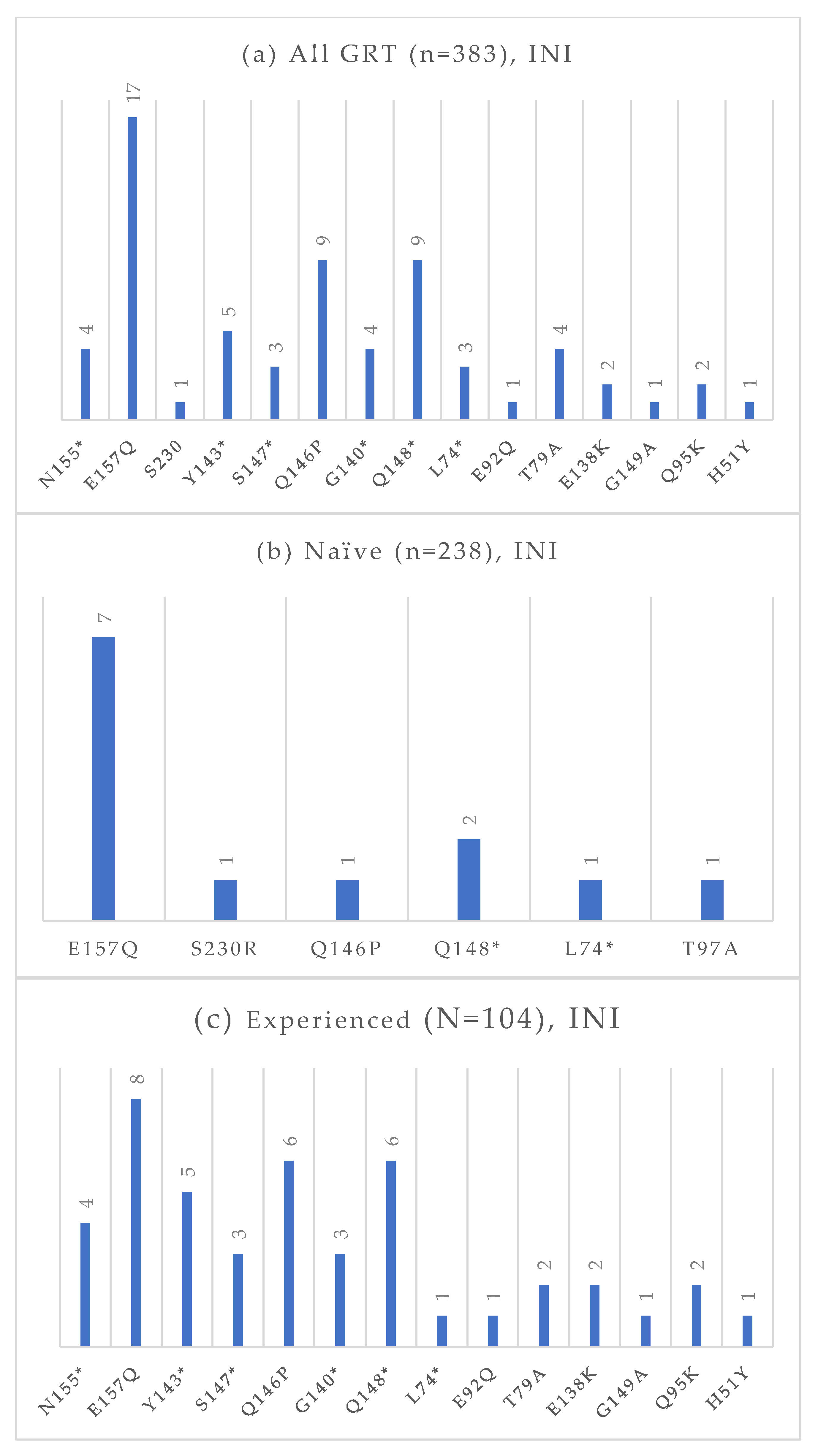 Viruses 17 01129 g007