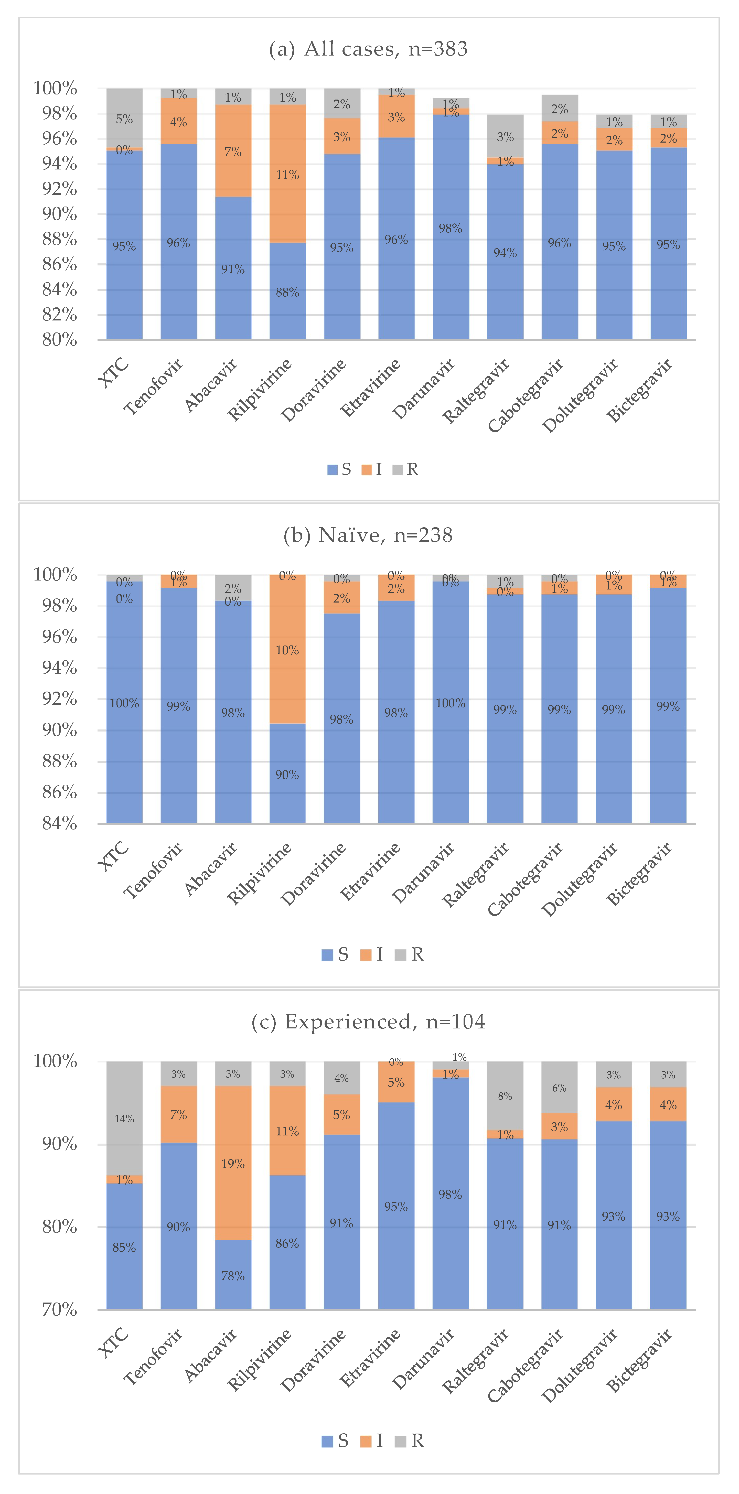 Viruses 17 01129 g008