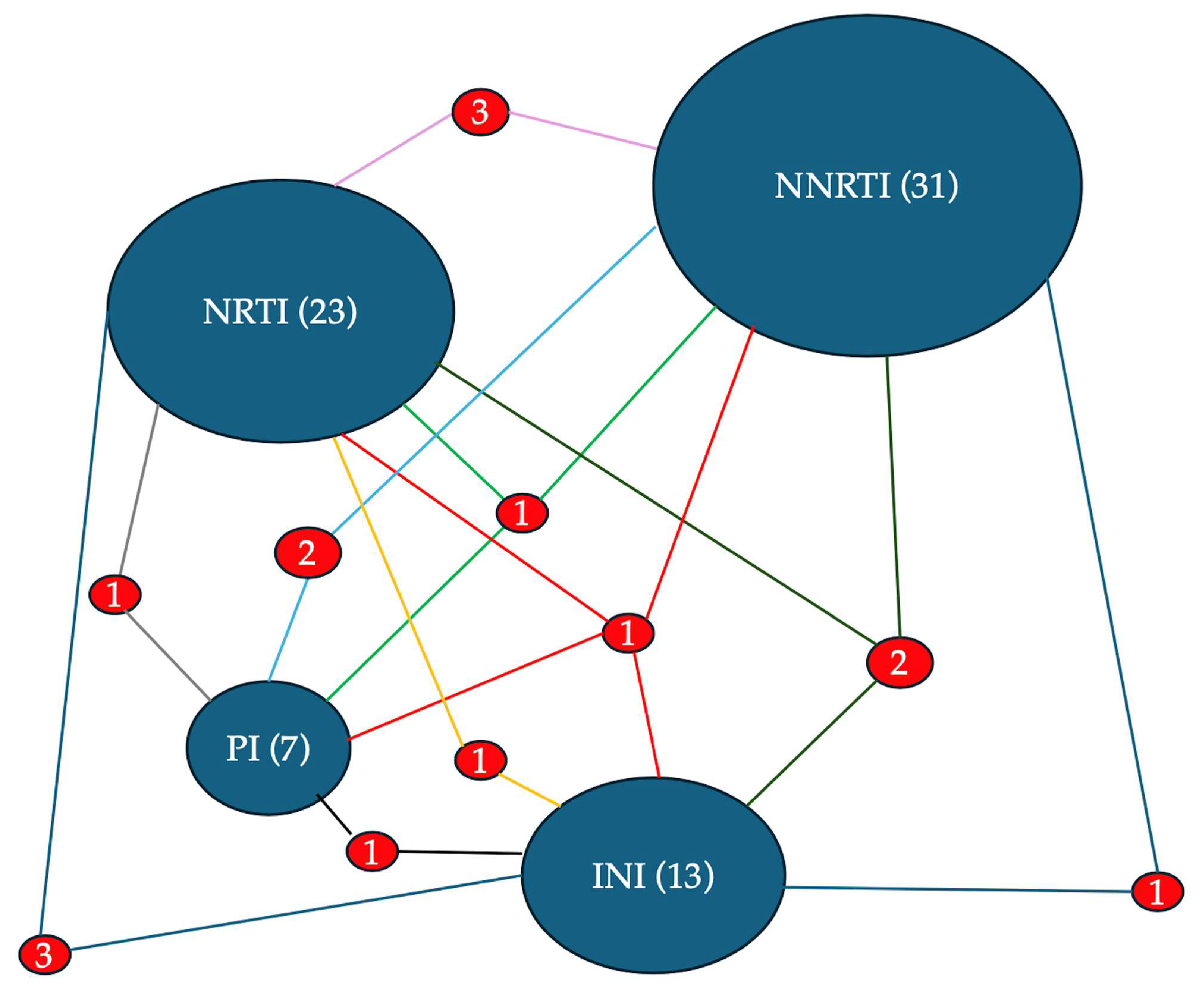 Viruses 17 01129 g009