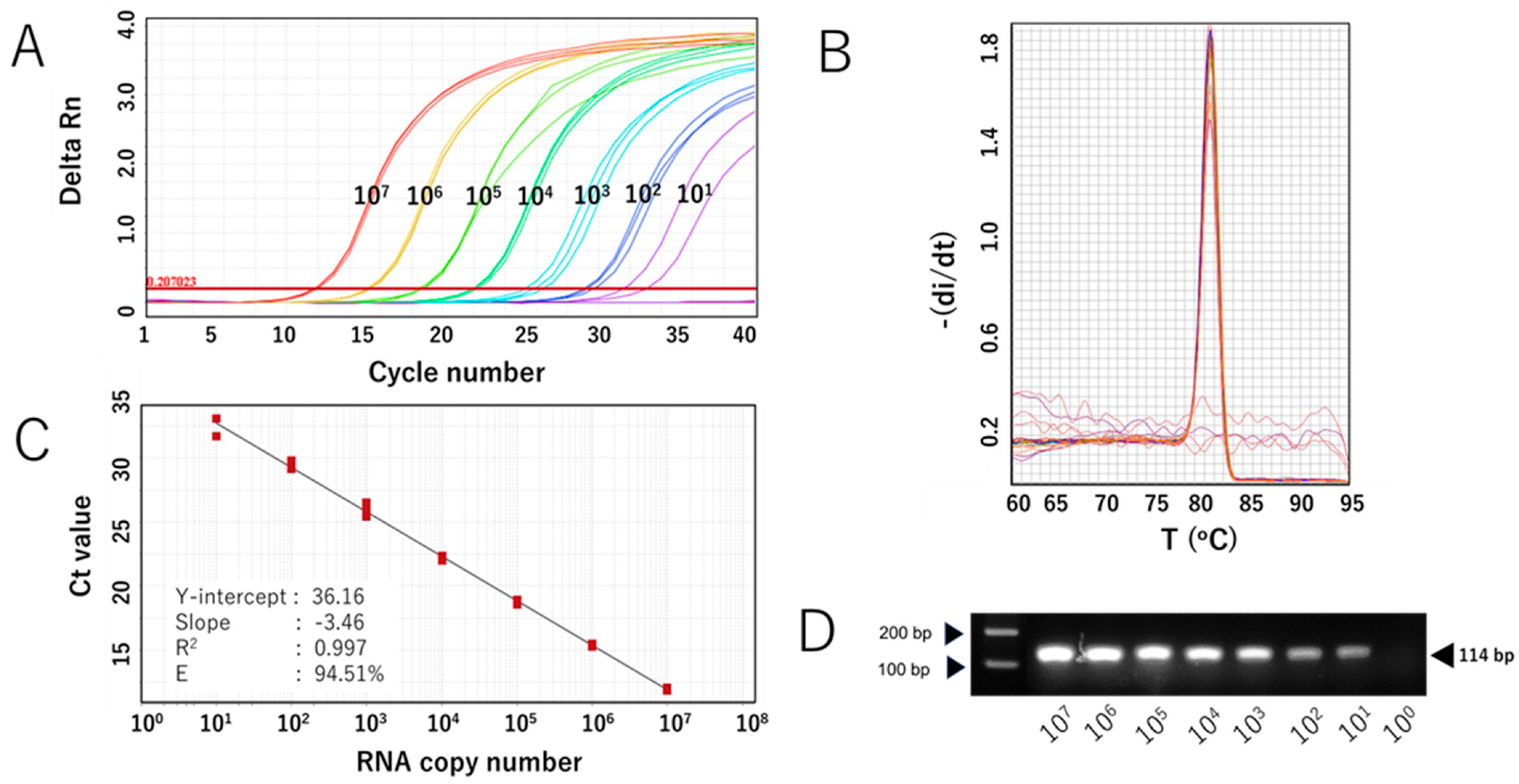 Viruses 17 01130 g002