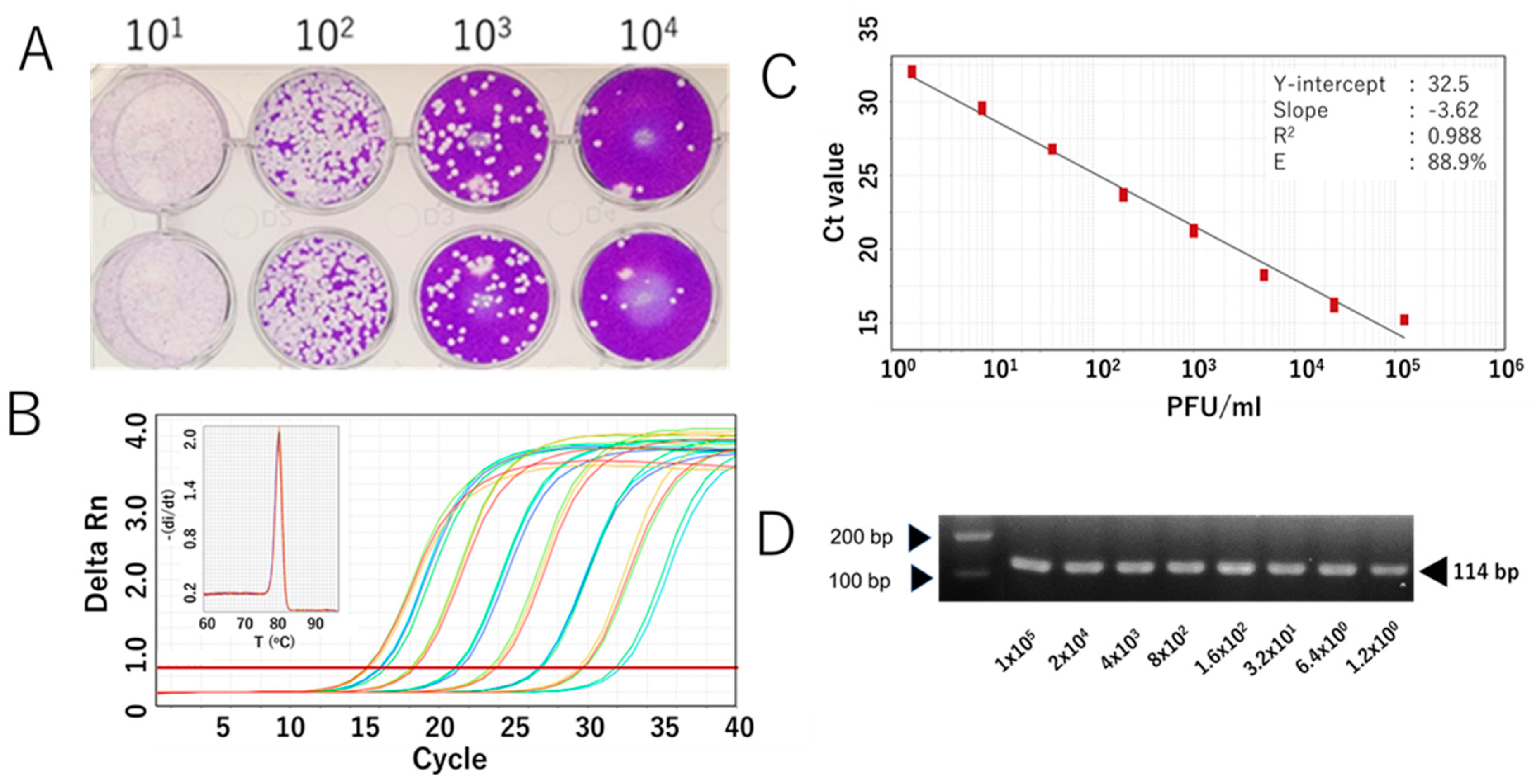 Viruses 17 01130 g003