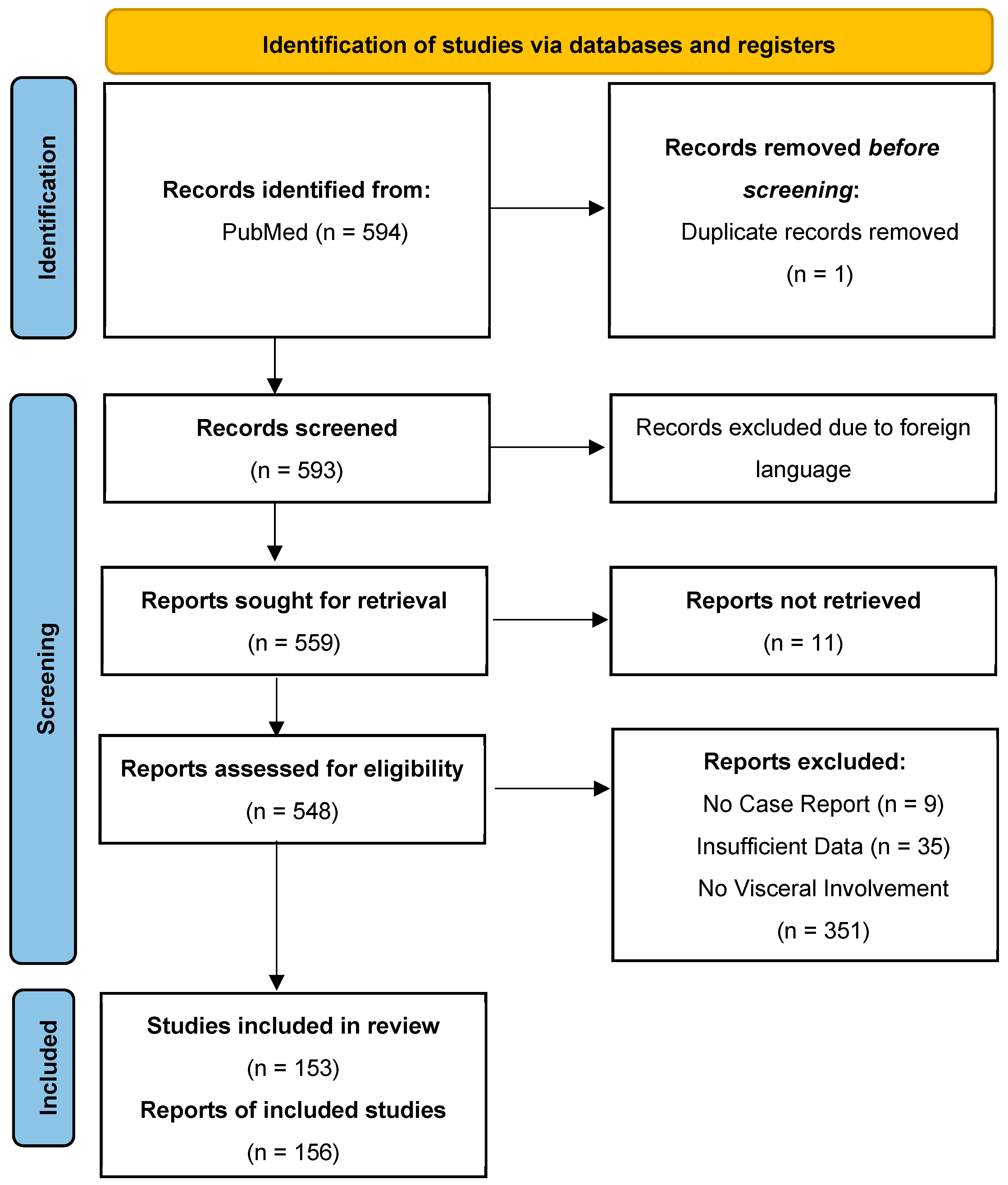 Viruses 17 01135 g001