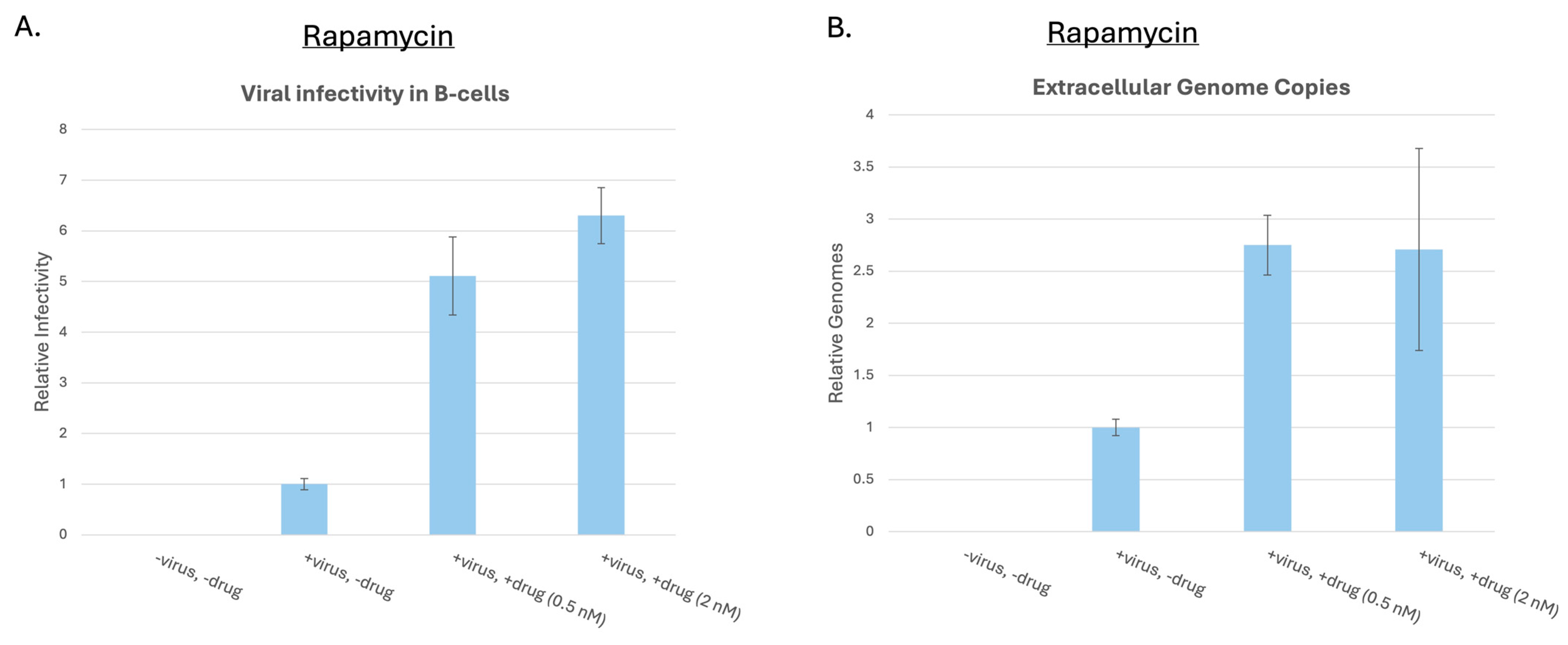 Viruses 17 01139 g007