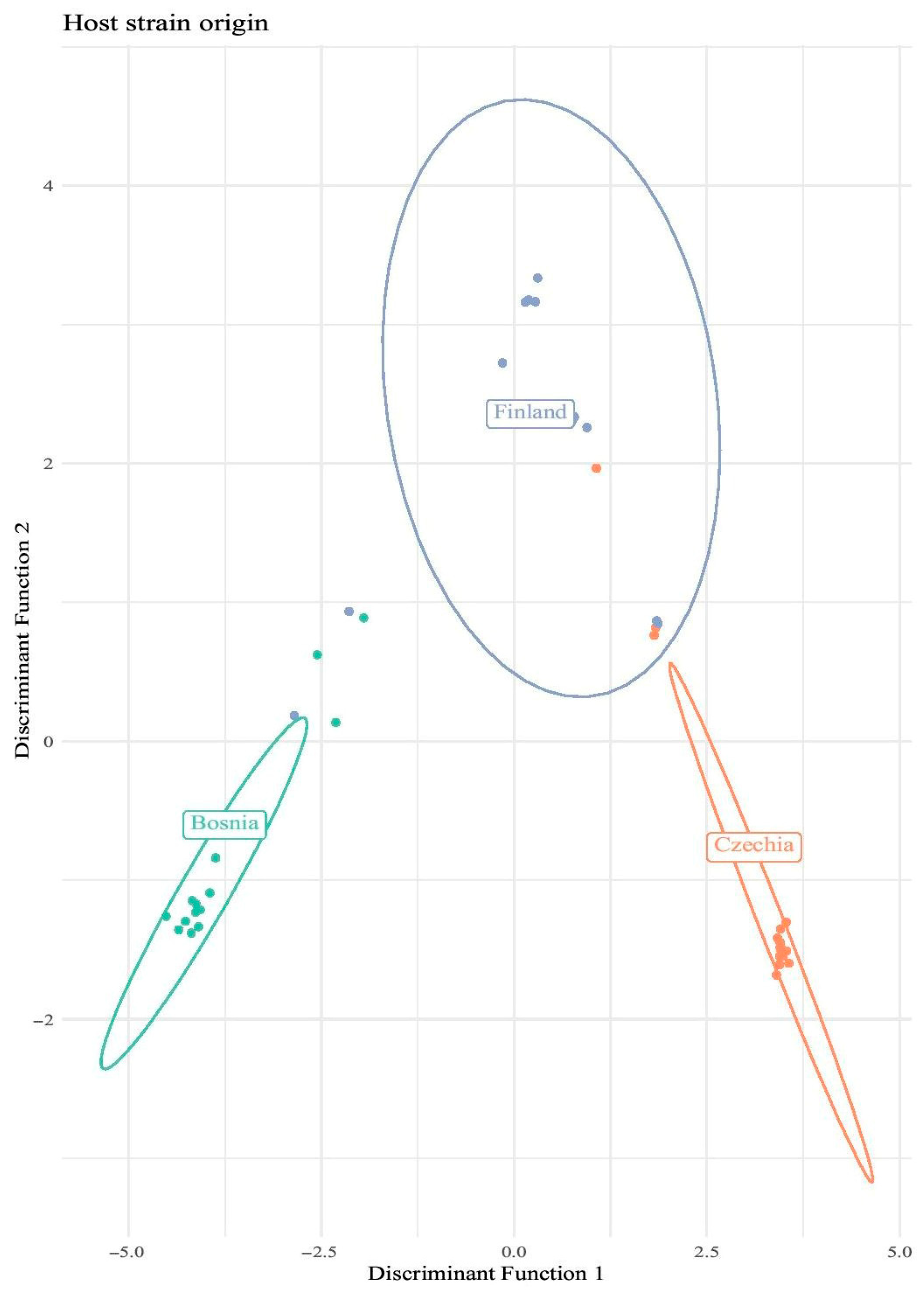Viruses 17 01144 g008 Viruses 17 01144 g008