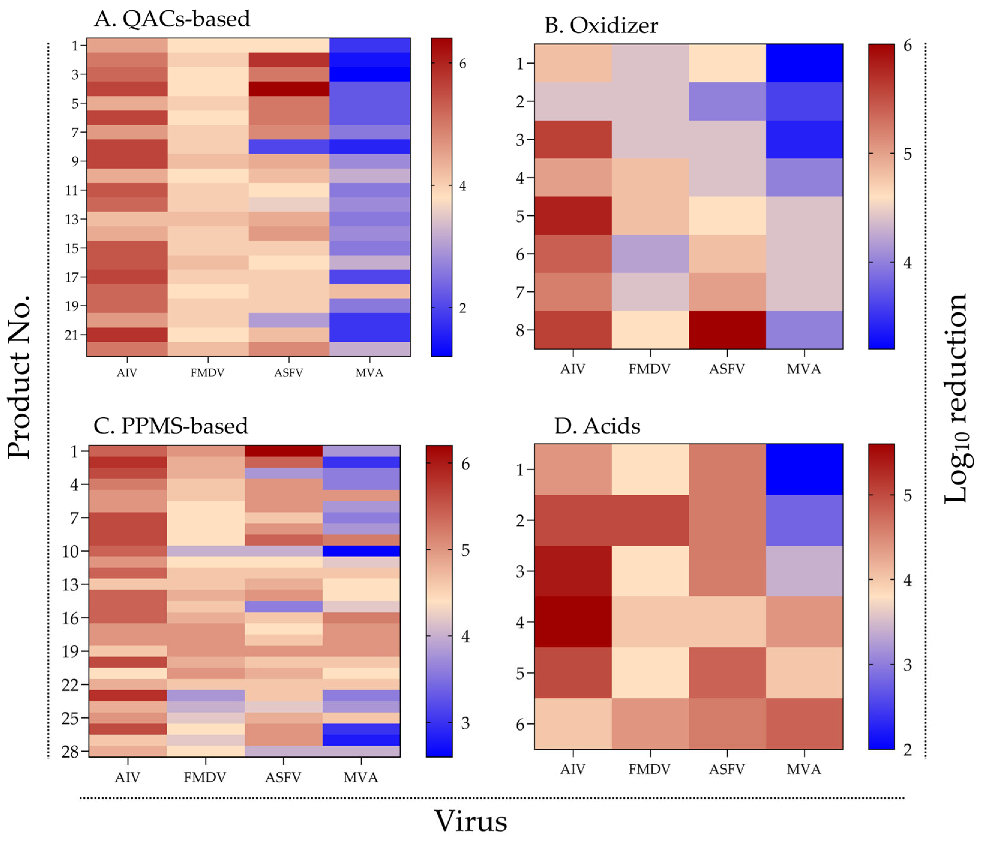 Viruses 17 01156 g001