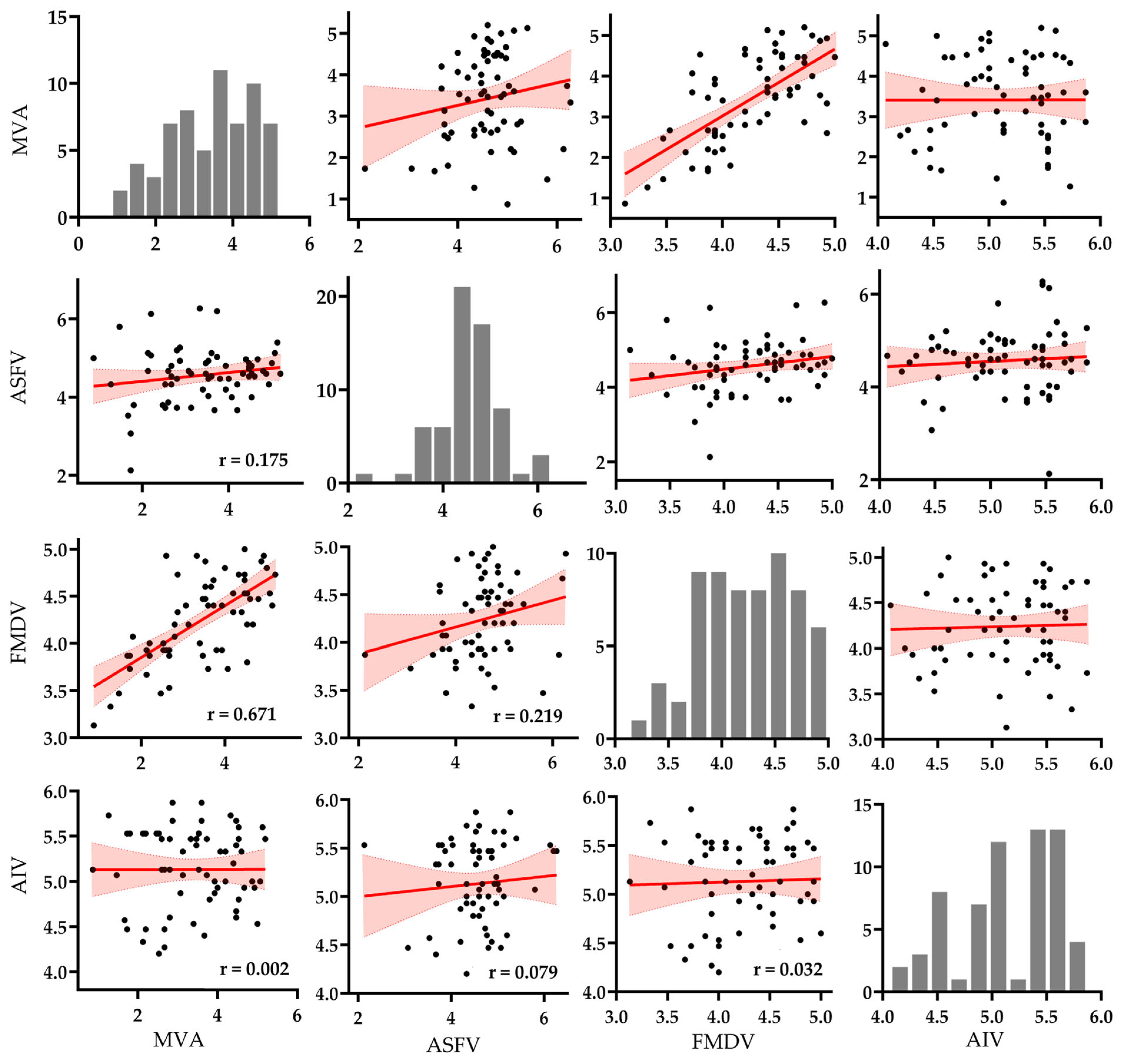 Viruses 17 01156 g002