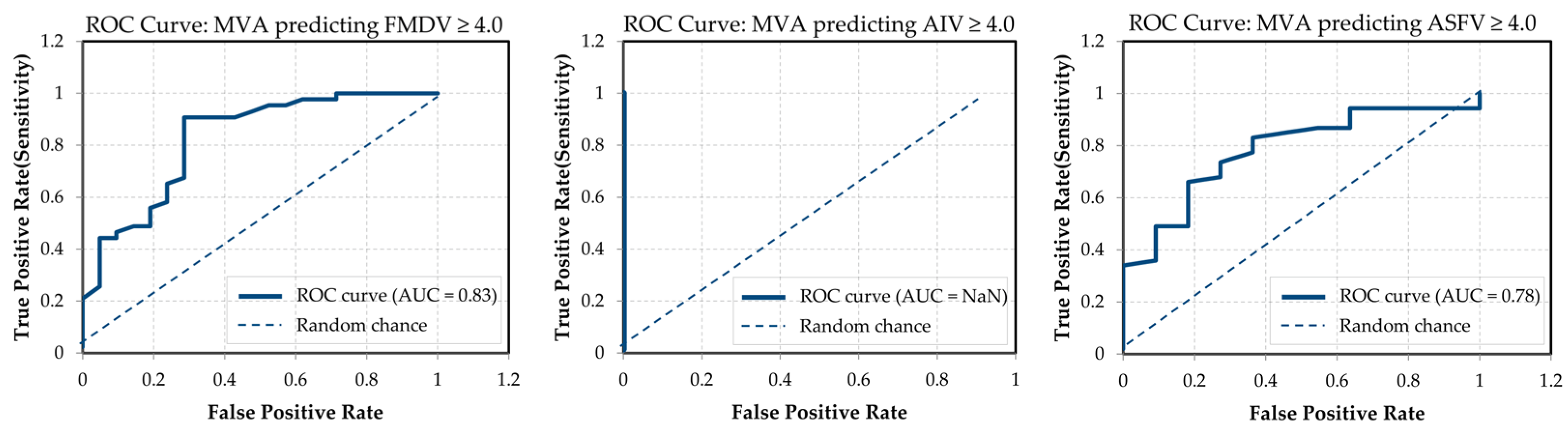 Viruses 17 01156 g003
