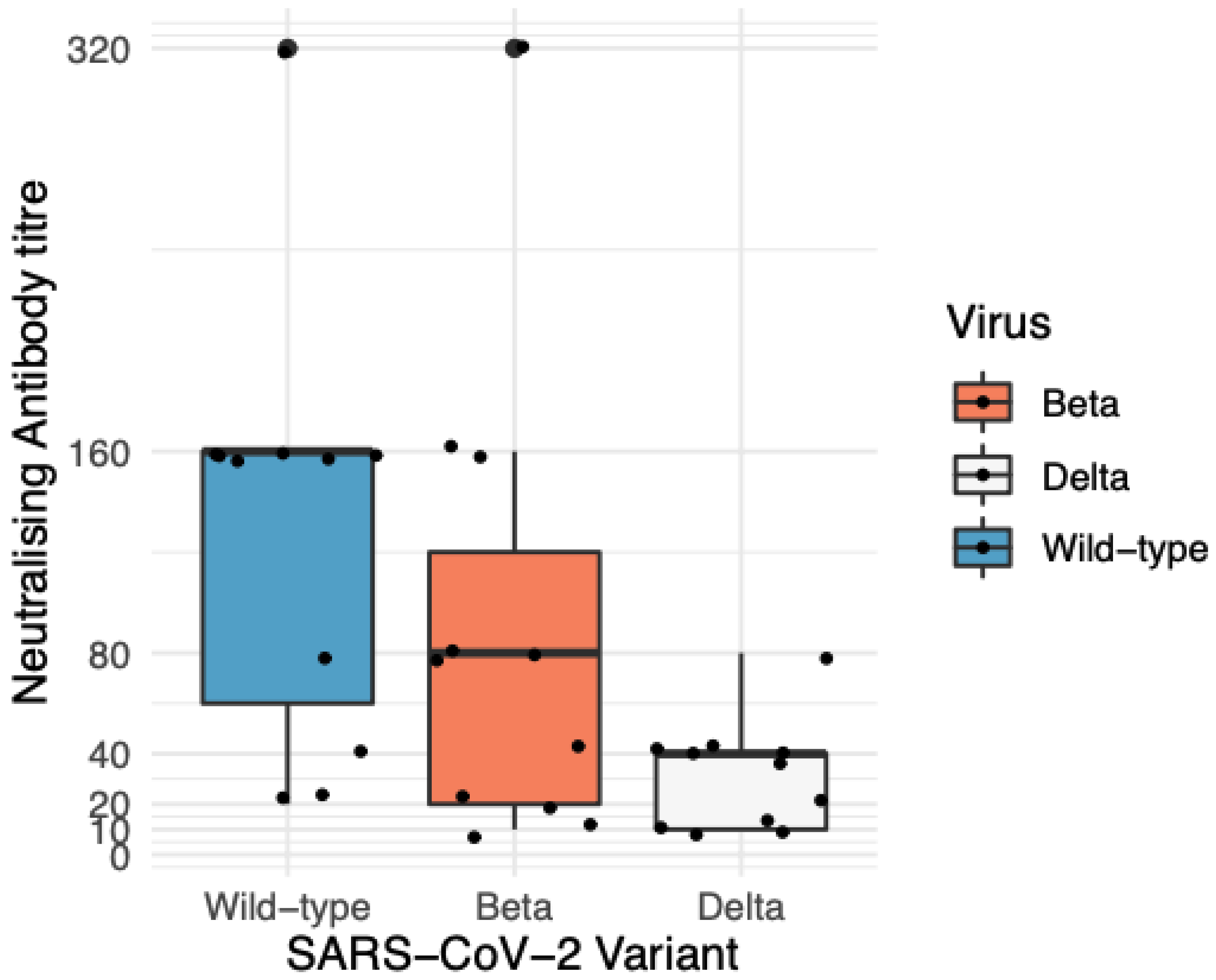 Viruses 17 01161 g002 Viruses 17 01161 g002