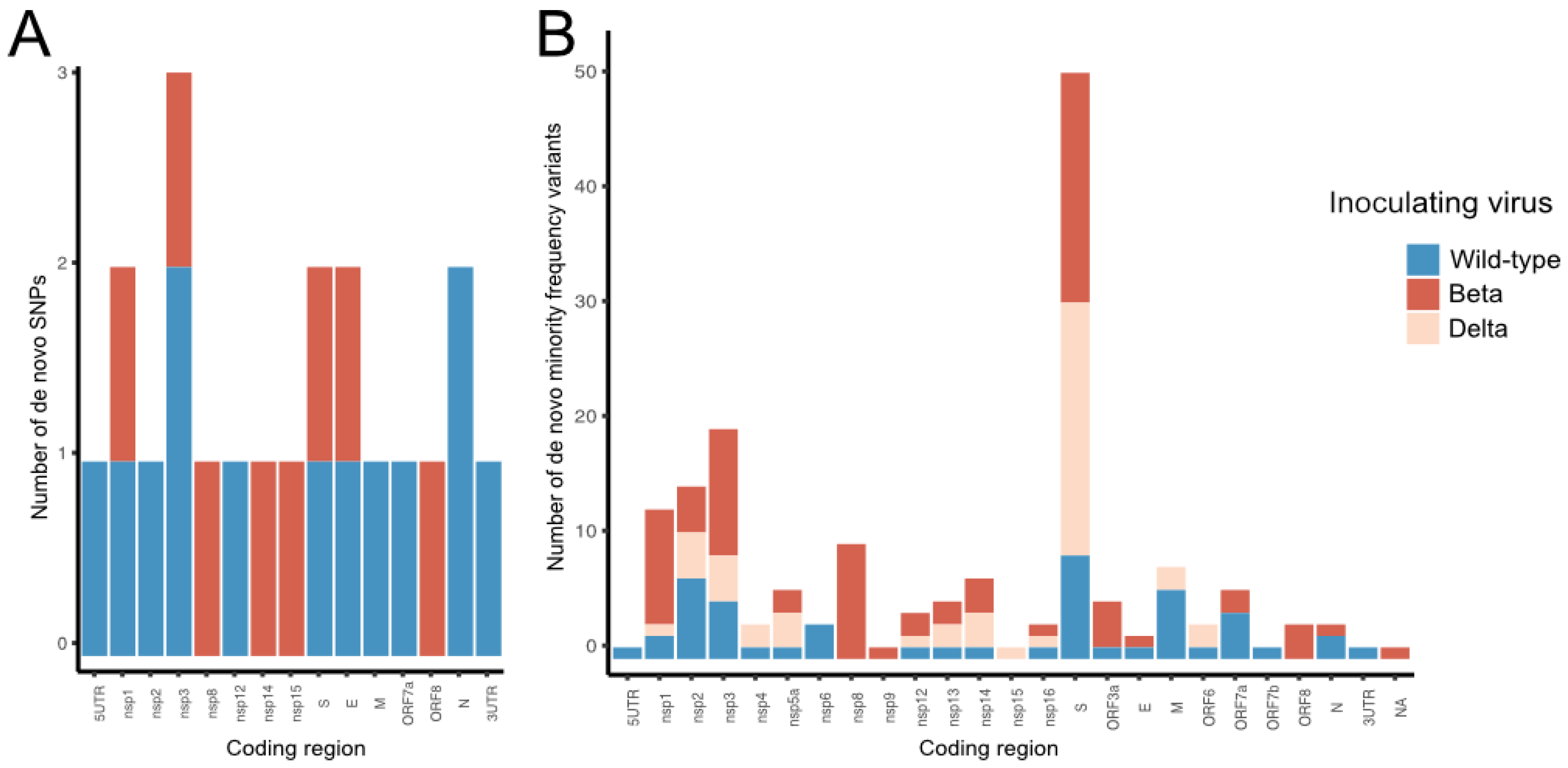 Viruses 17 01161 g004 Viruses 17 01161 g004