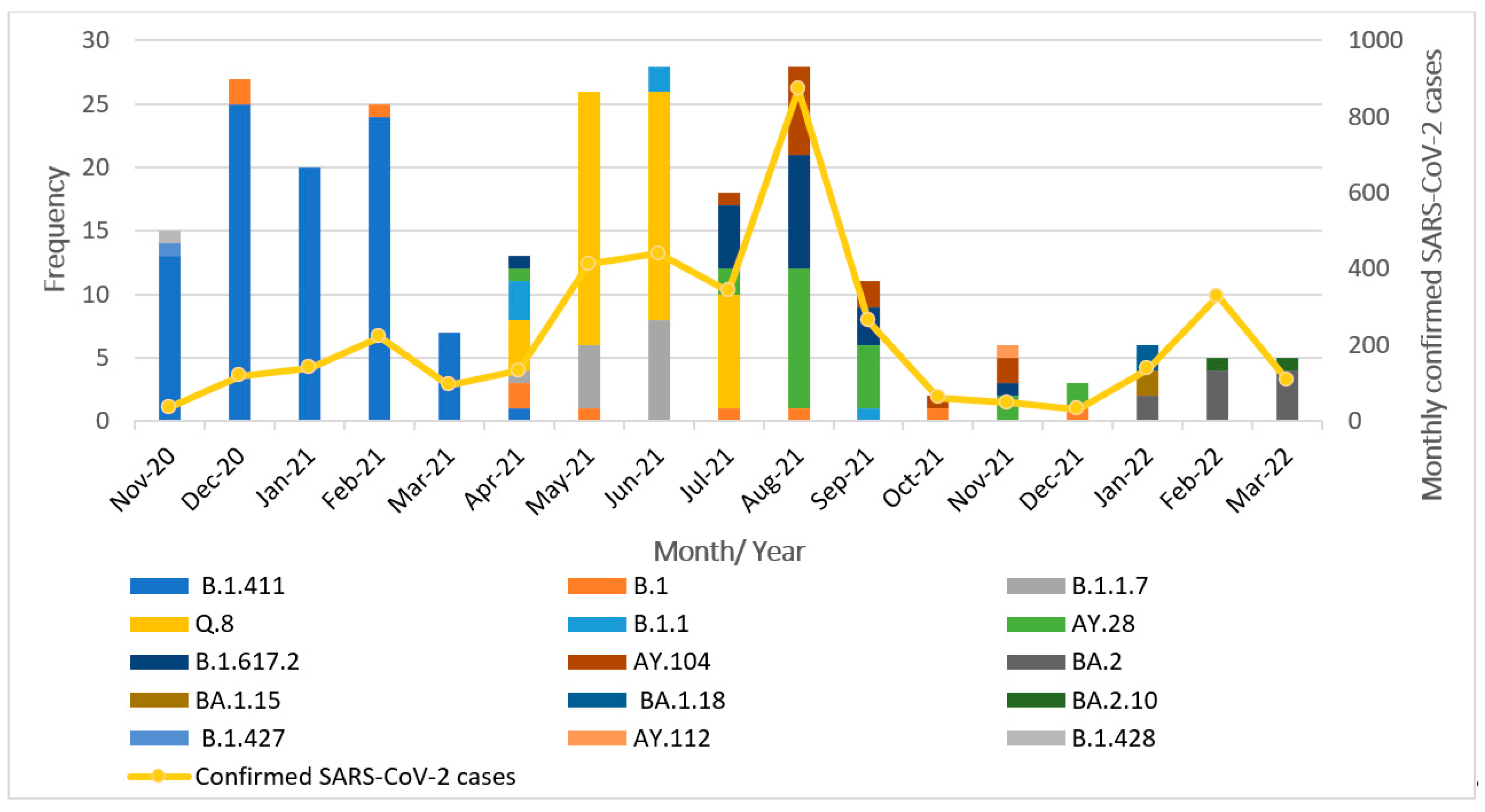 Viruses 17 01189 g001 Viruses 17 01189 g001