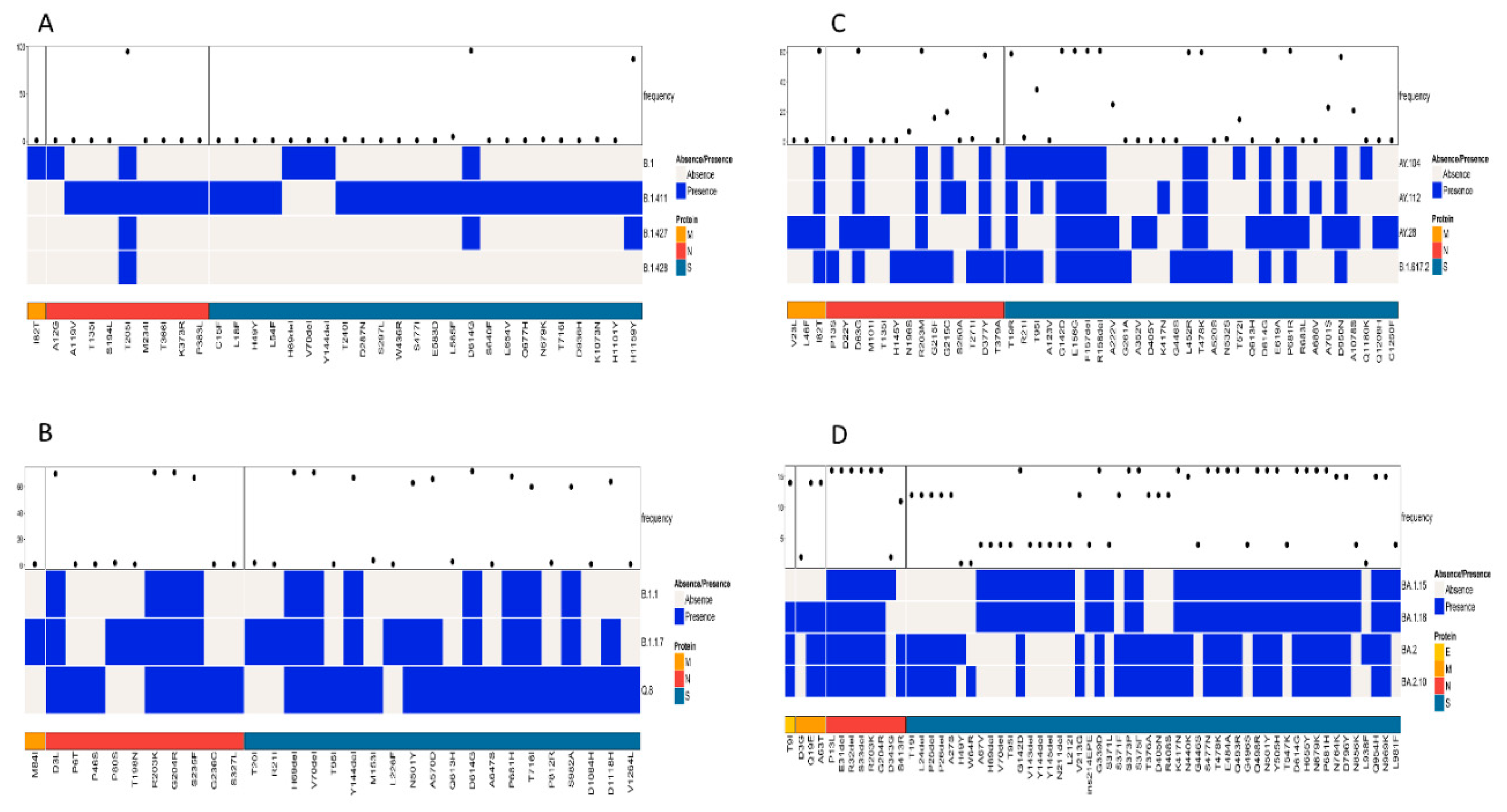 Viruses 17 01189 g004 Viruses 17 01189 g004