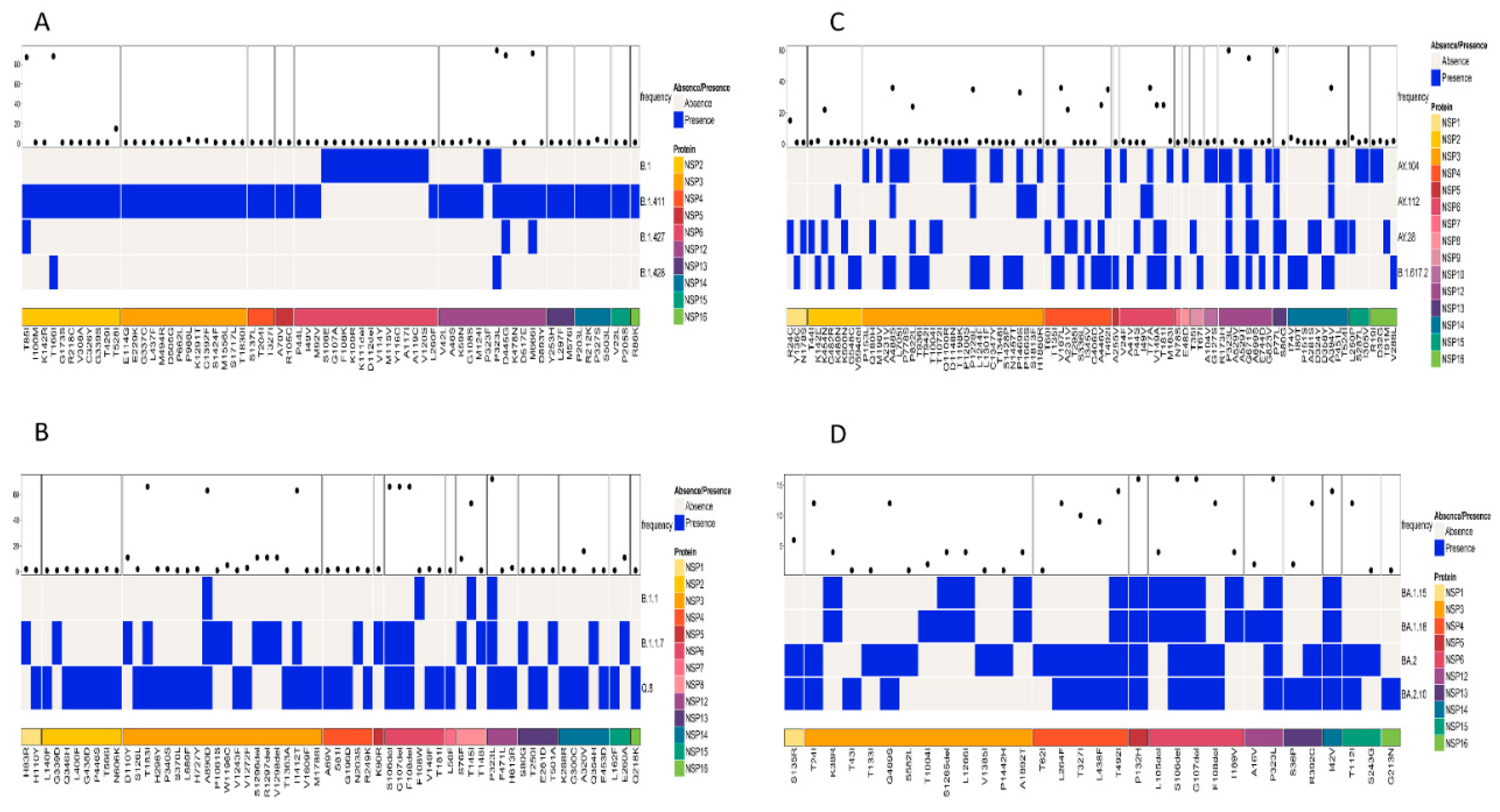 Viruses 17 01189 g005 Viruses 17 01189 g005