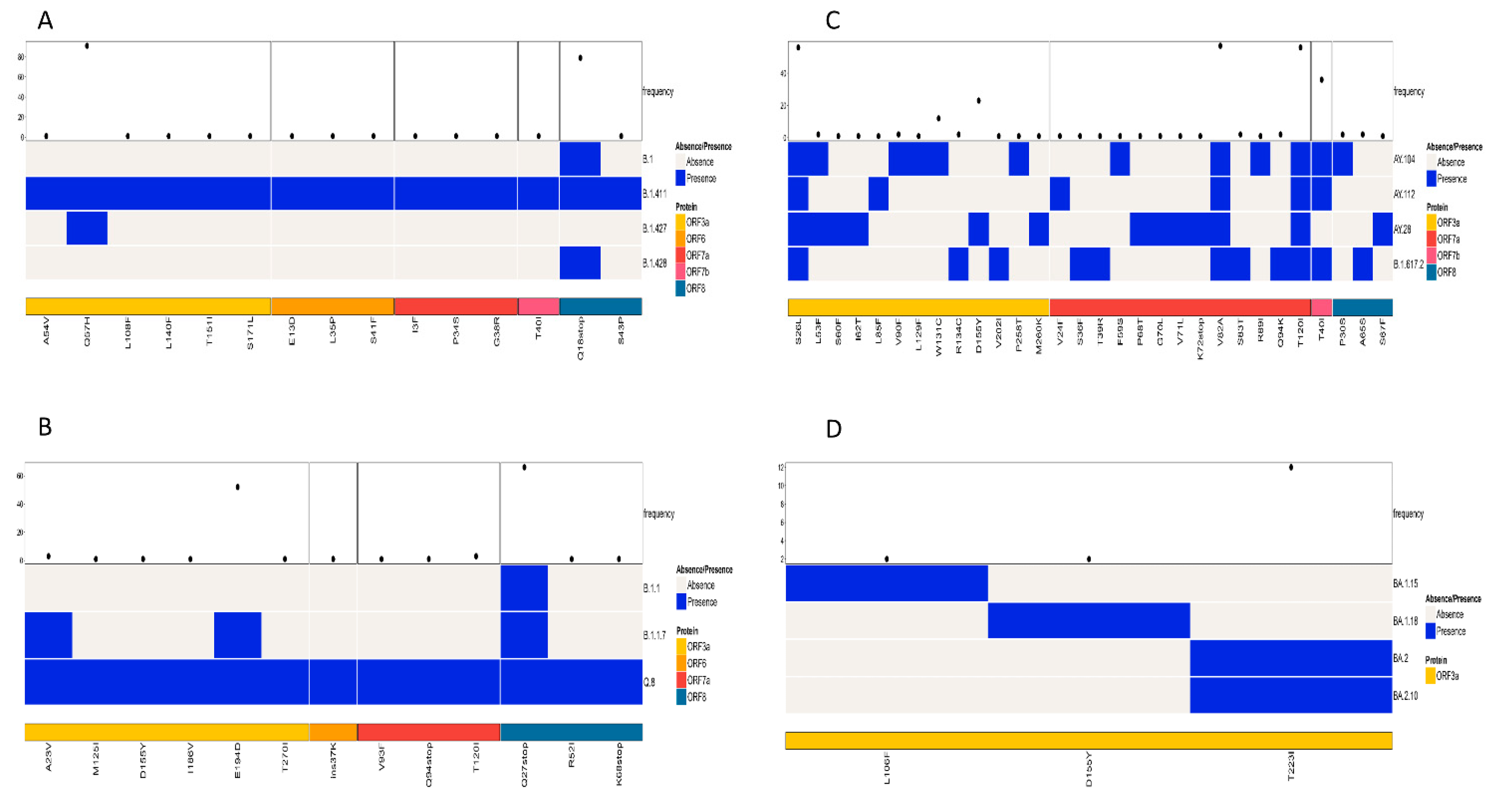 Viruses 17 01189 g006 Viruses 17 01189 g006