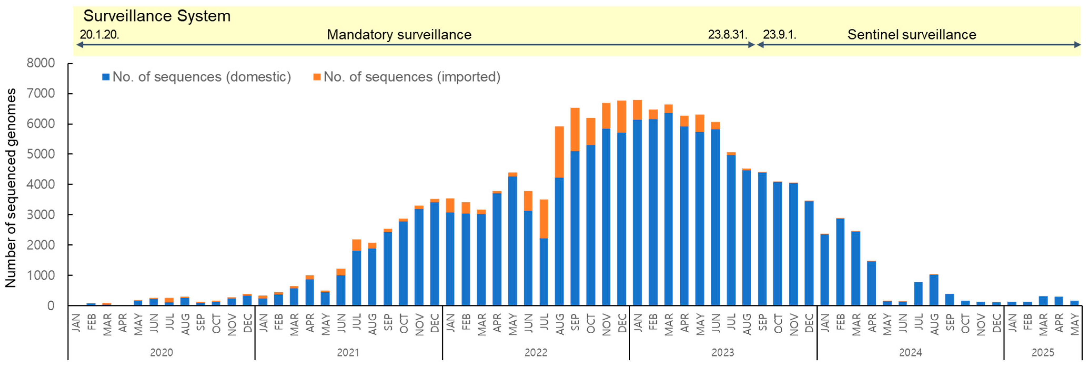 Viruses 17 01202 g001