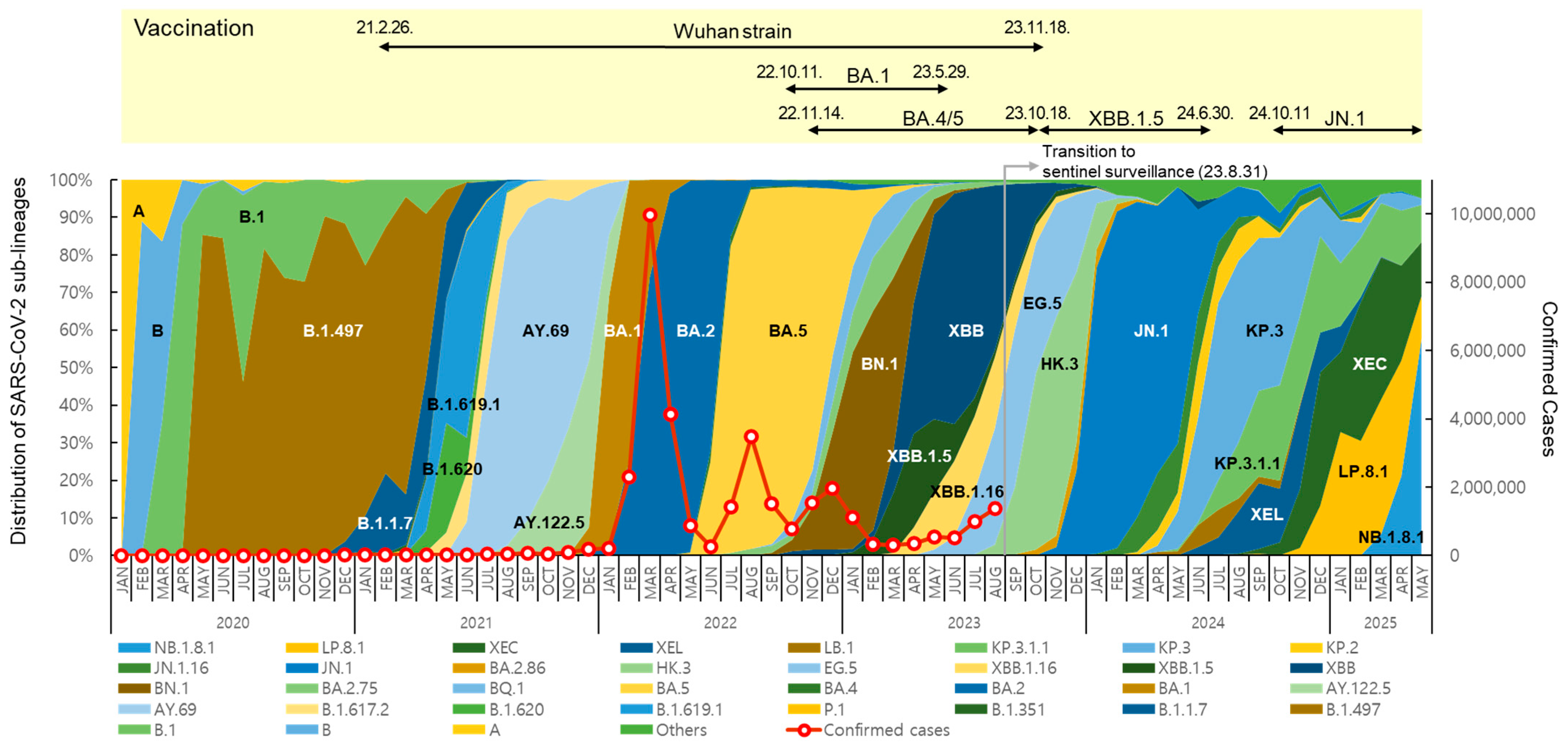 Viruses 17 01202 g002