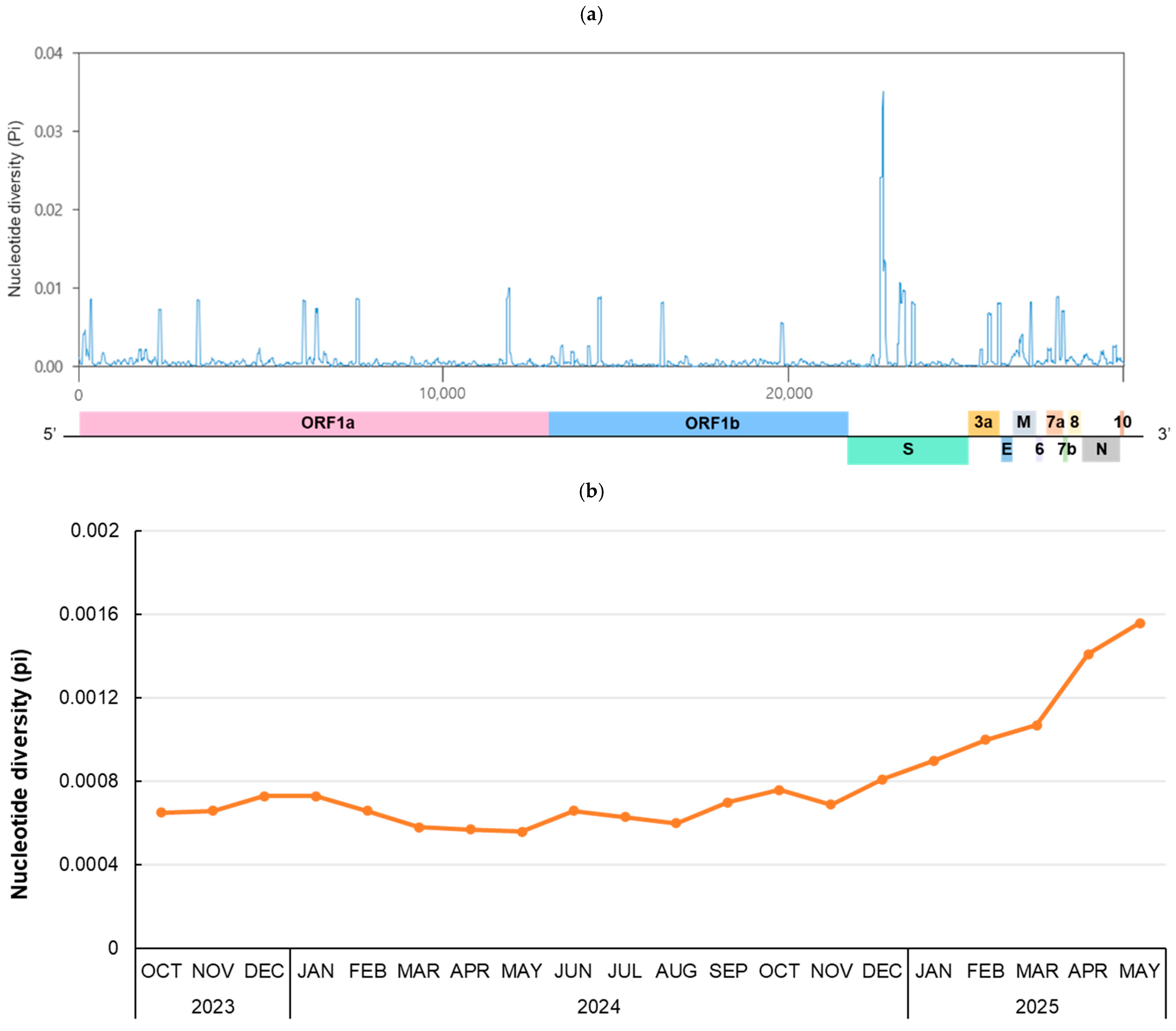 Viruses 17 01202 g003