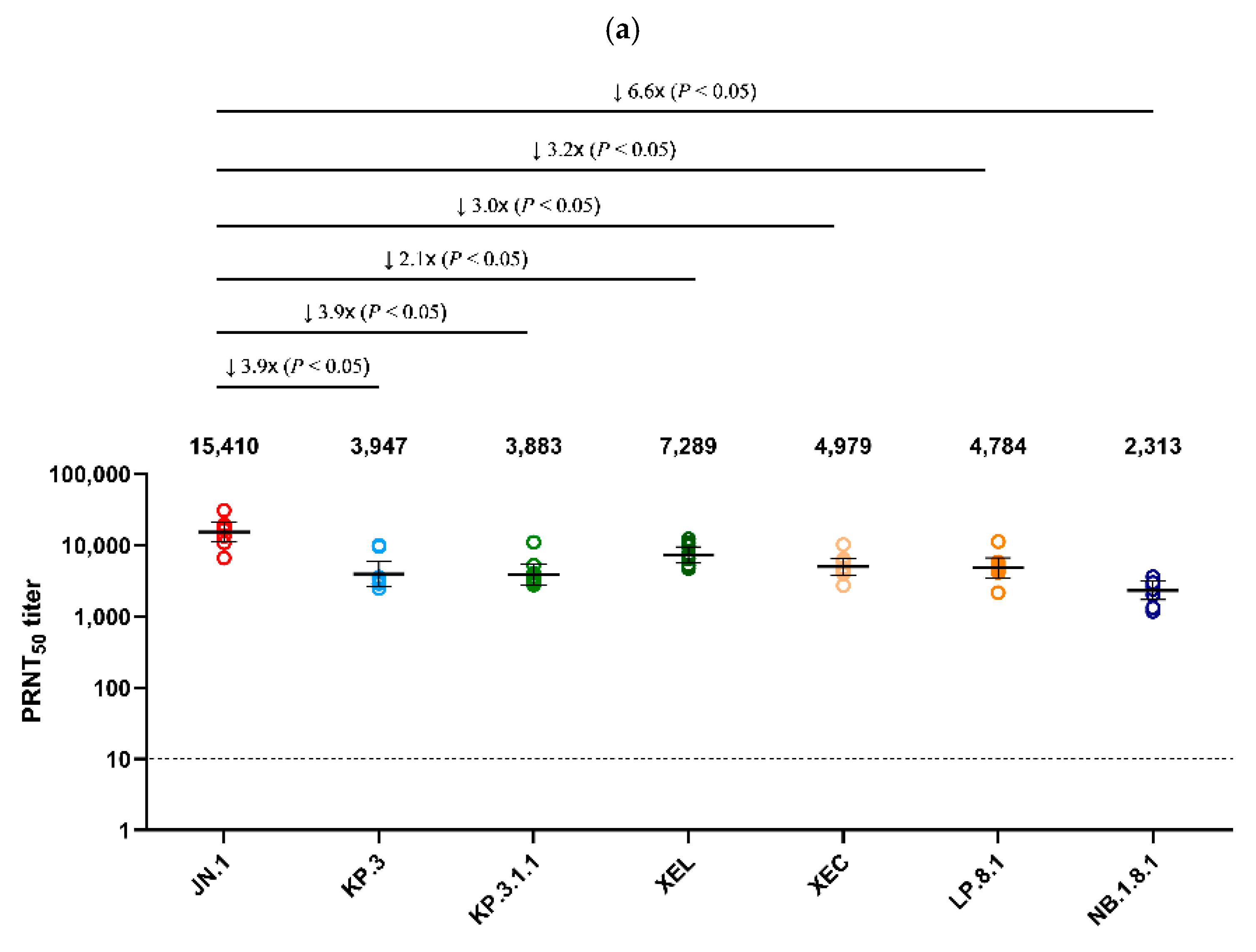 Viruses 17 01202 g004a