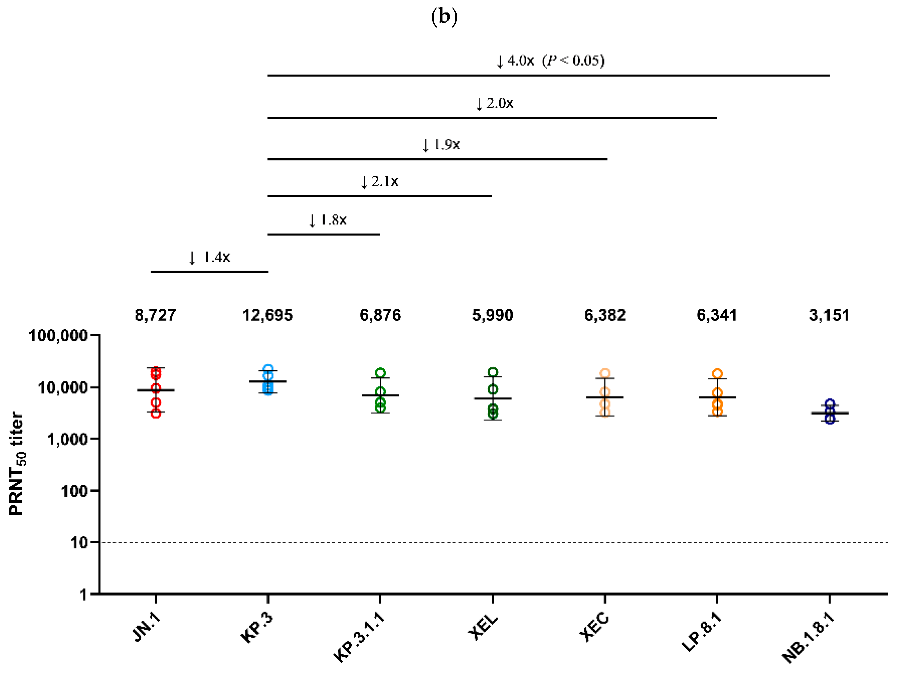 Viruses 17 01202 g004b