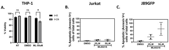 Viruses 17 01278 g0a1