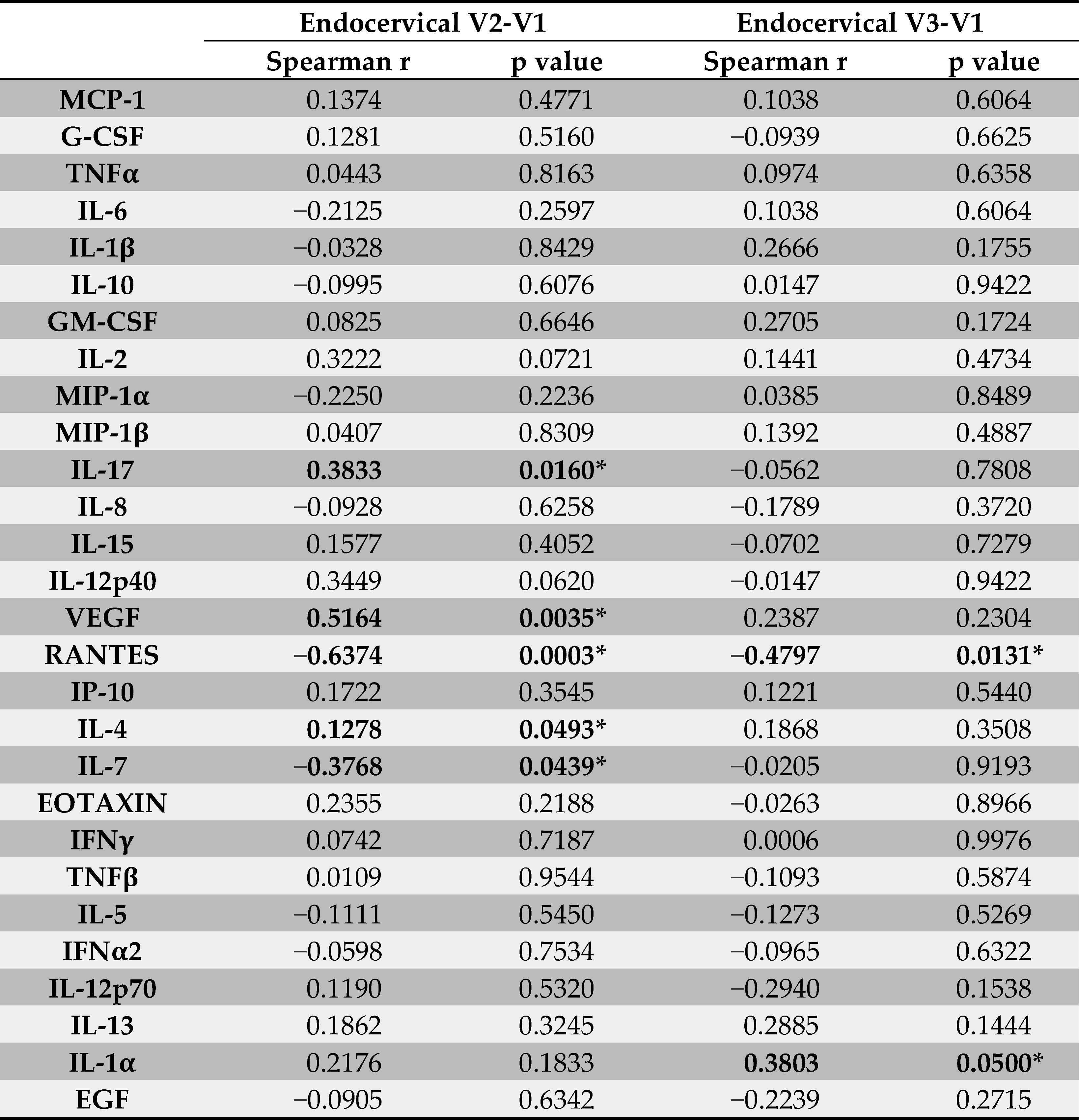 Viruses 17 01283 i001 Viruses 17 01283 i001