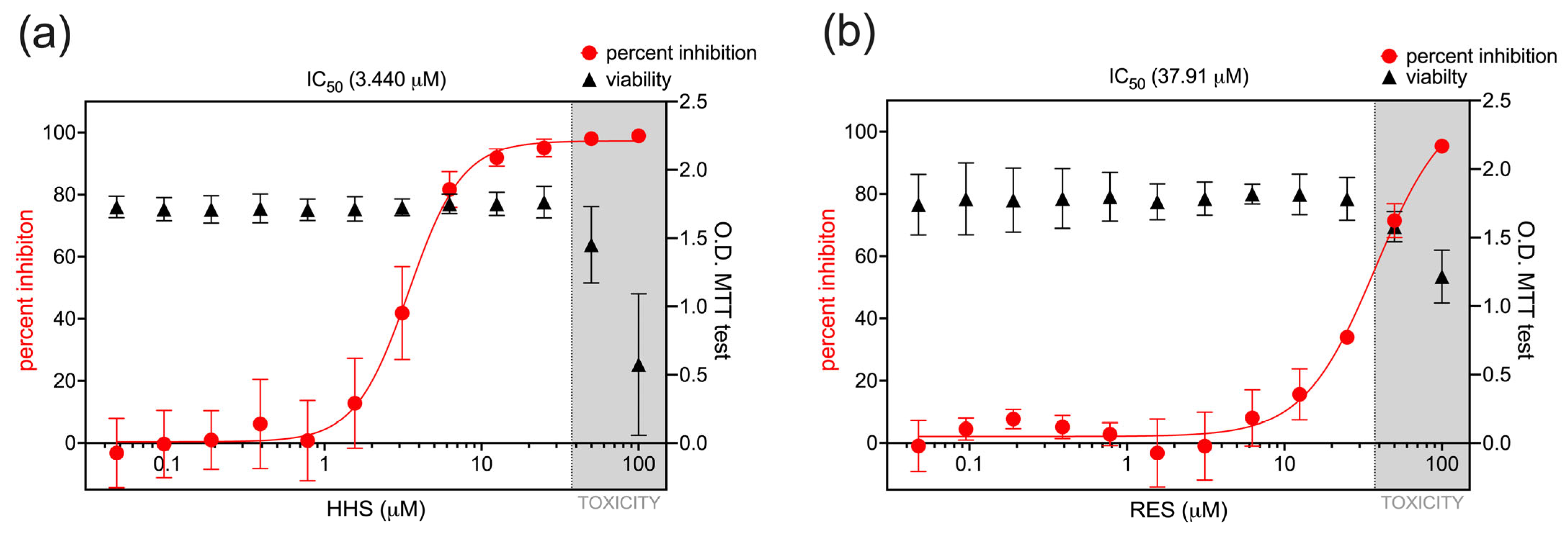 Viruses 17 01287 g003 Viruses 17 01287 g003
