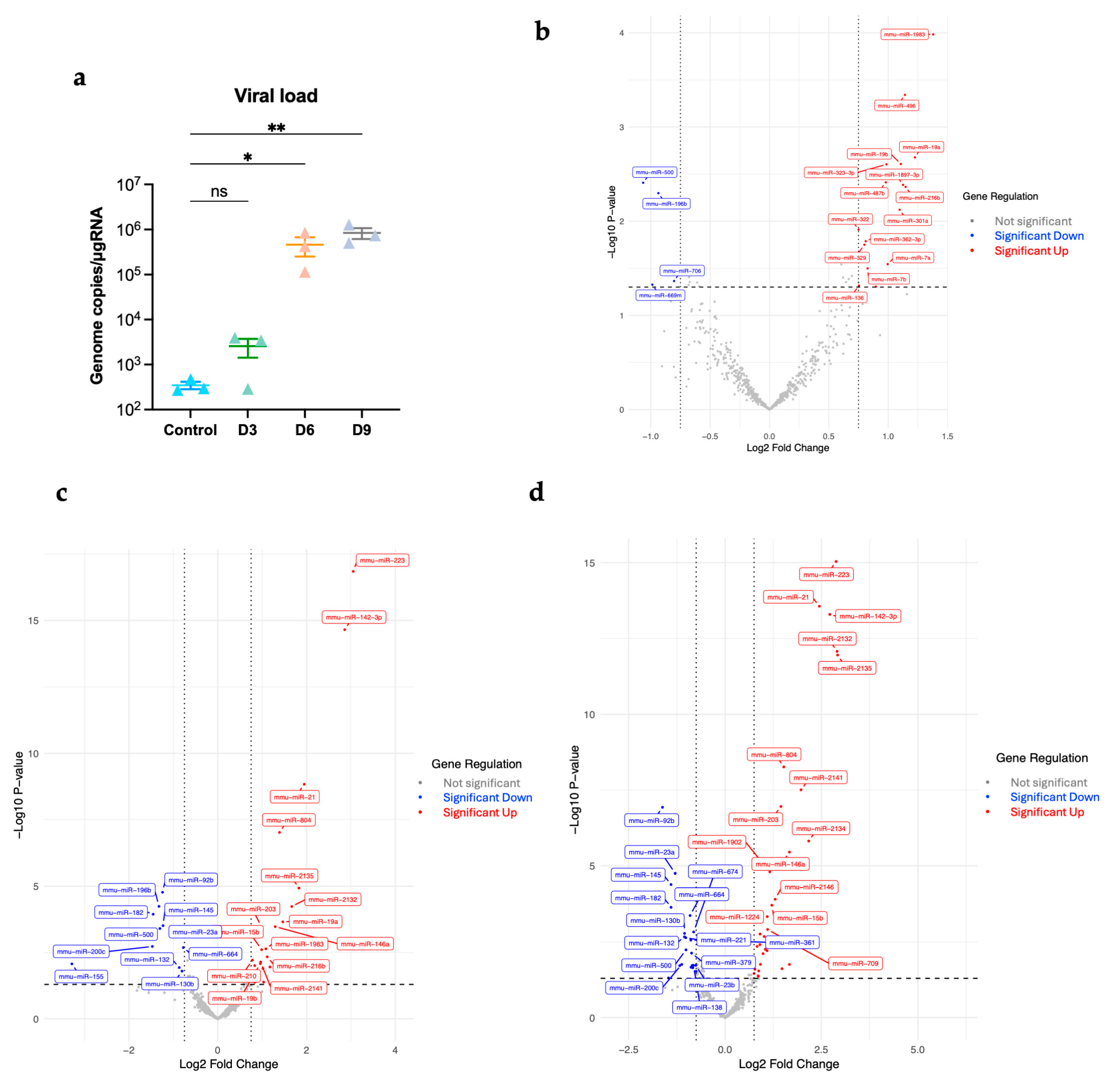 Viruses 17 01288 g001