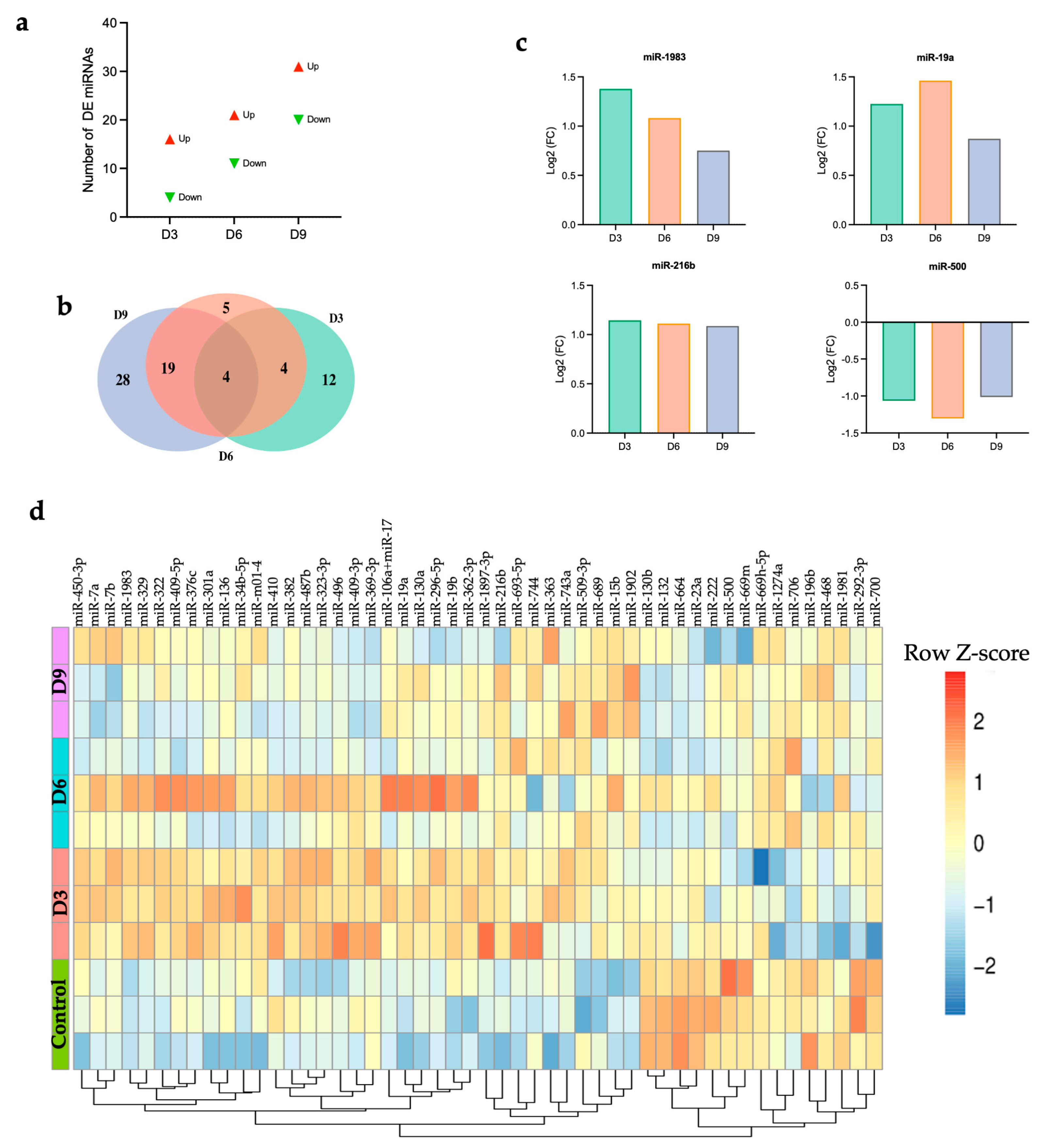 Viruses 17 01288 g002