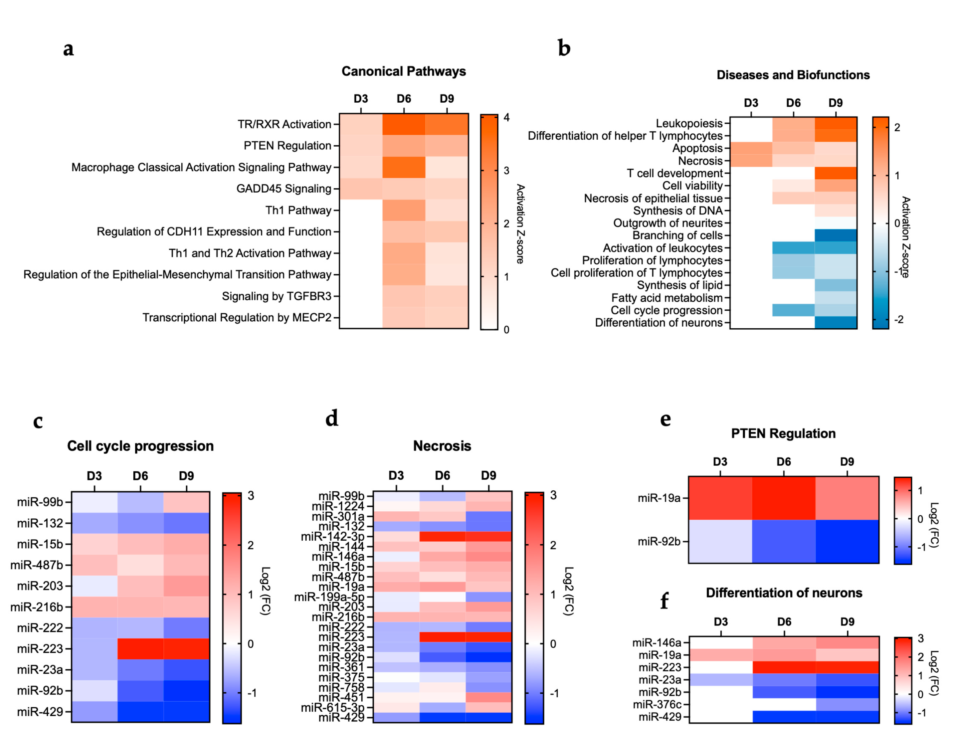 Viruses 17 01288 g004