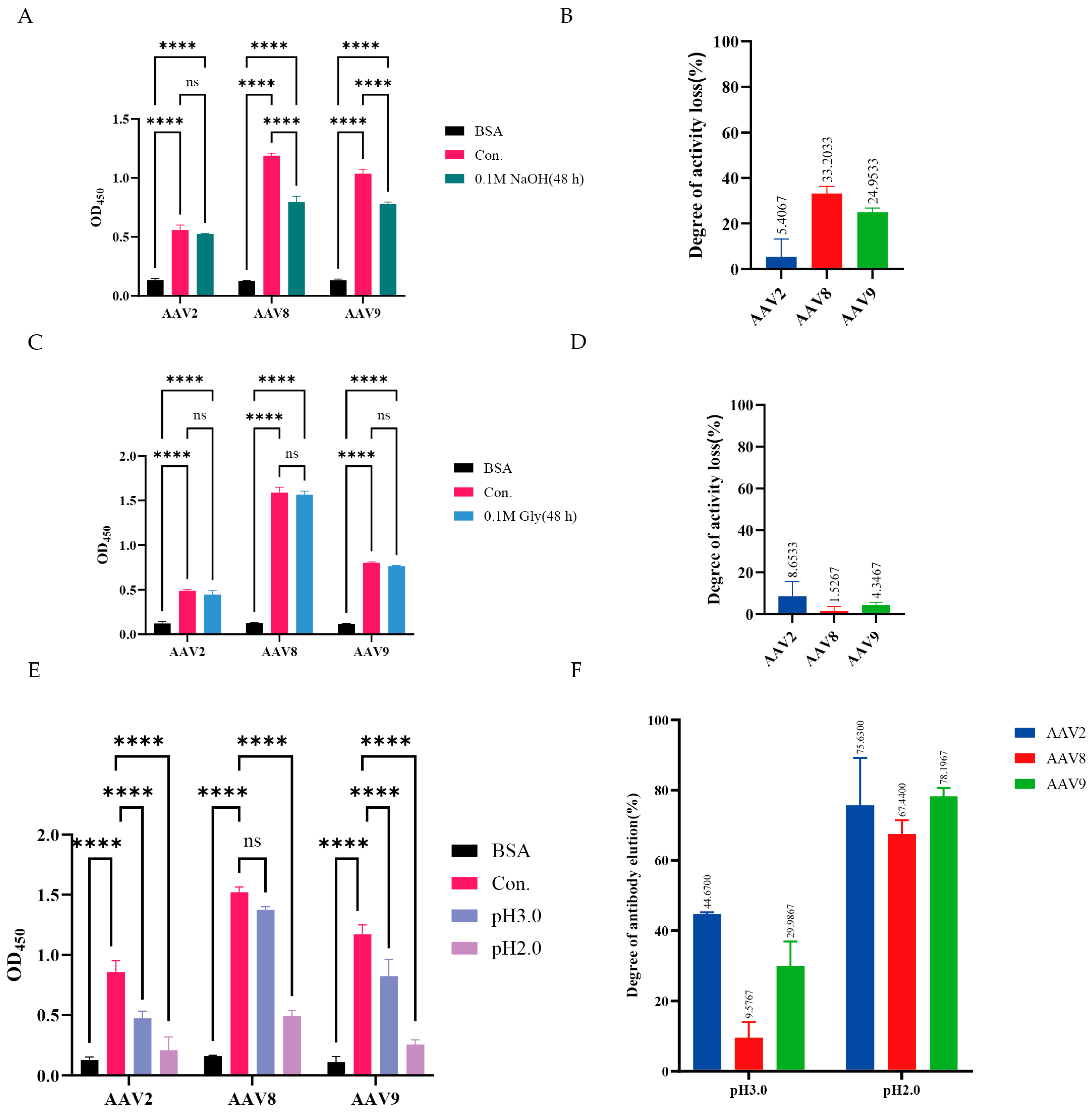 Viruses 17 01289 g003