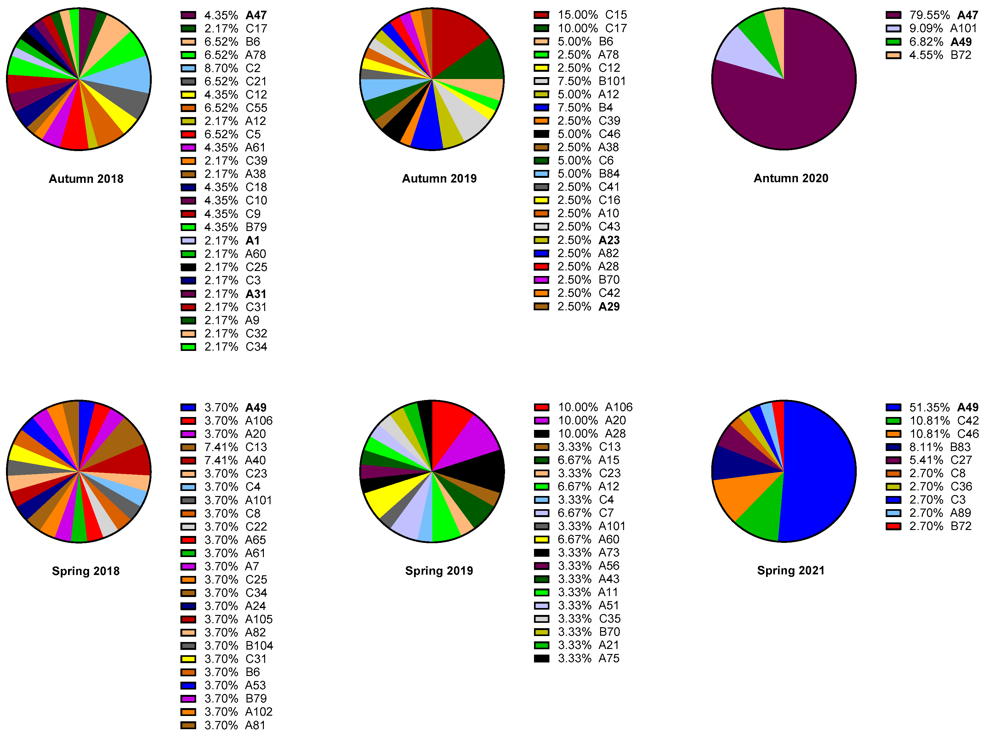 Viruses 17 01316 g001