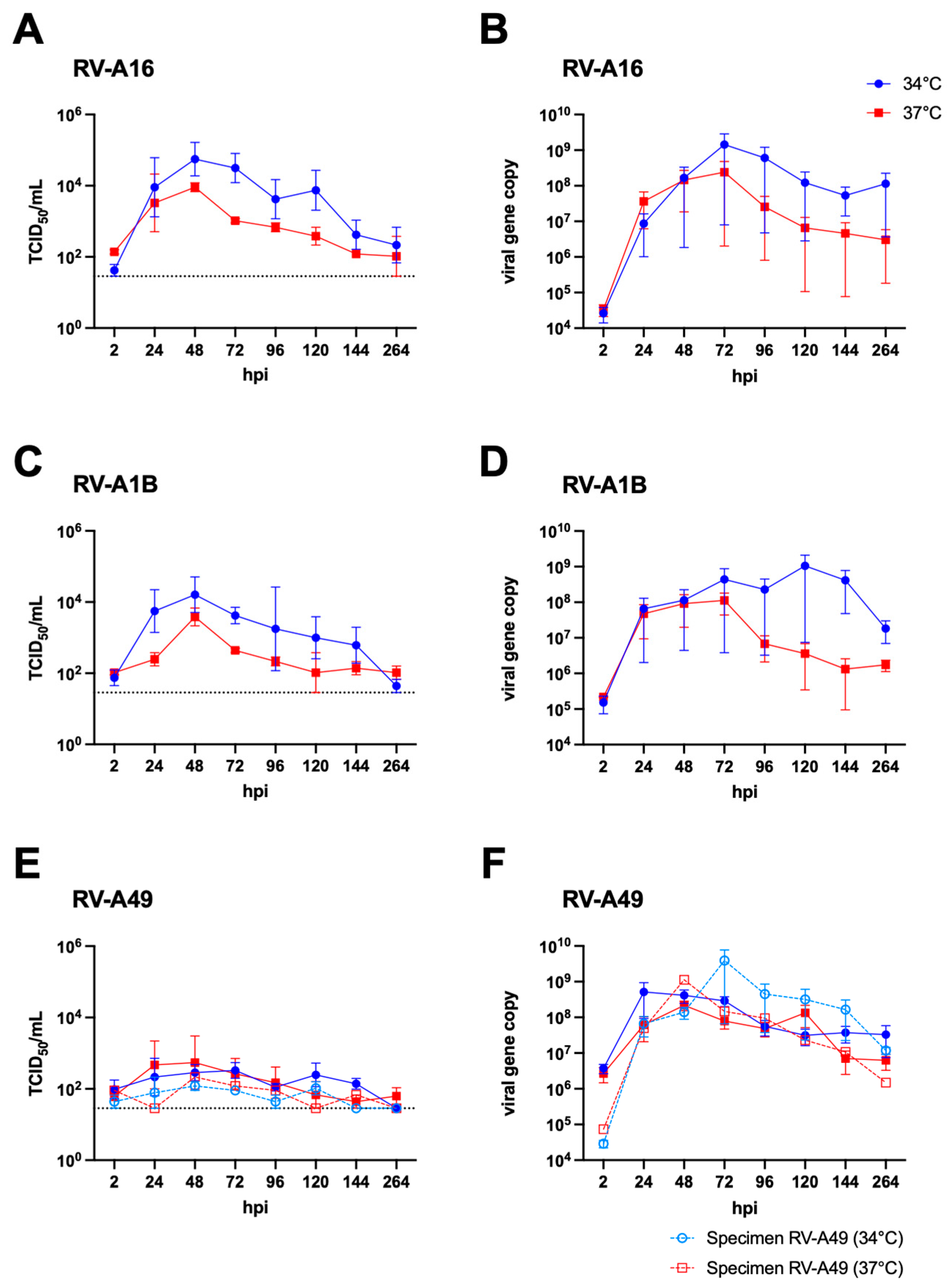 Viruses 17 01316 g002