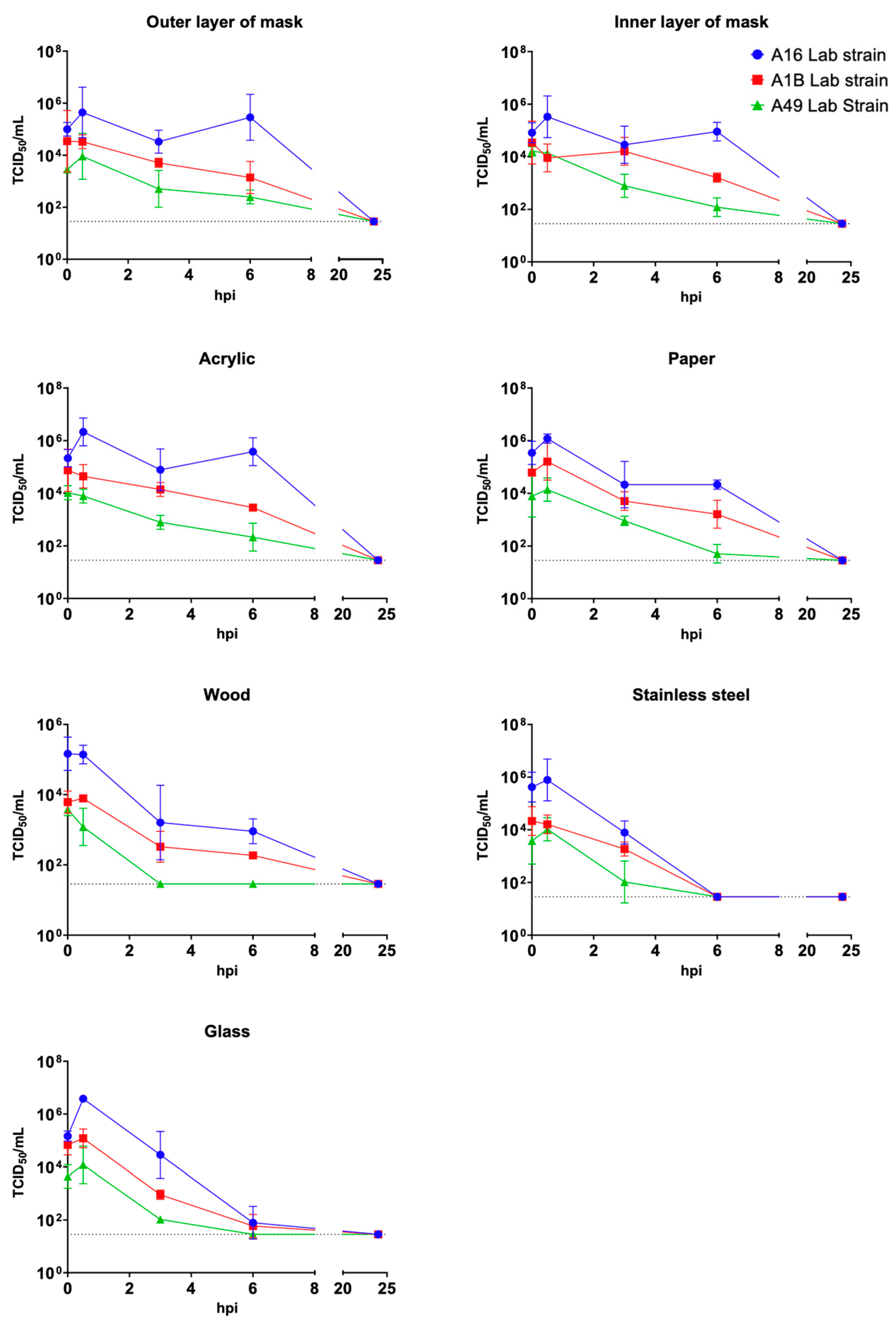 Viruses 17 01316 g004