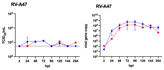 Viruses 17 01316 g0a1