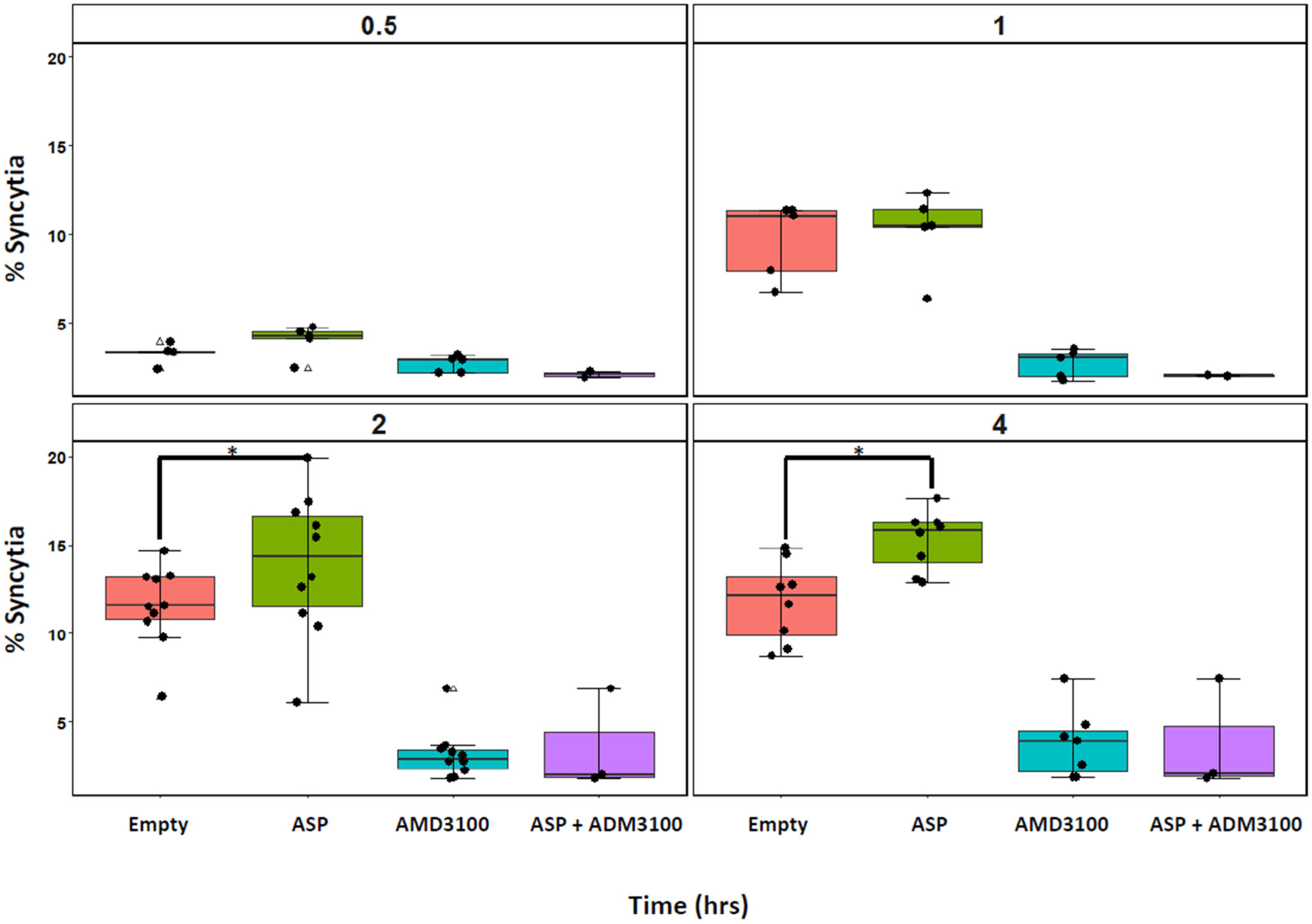 Viruses 17 01332 g001