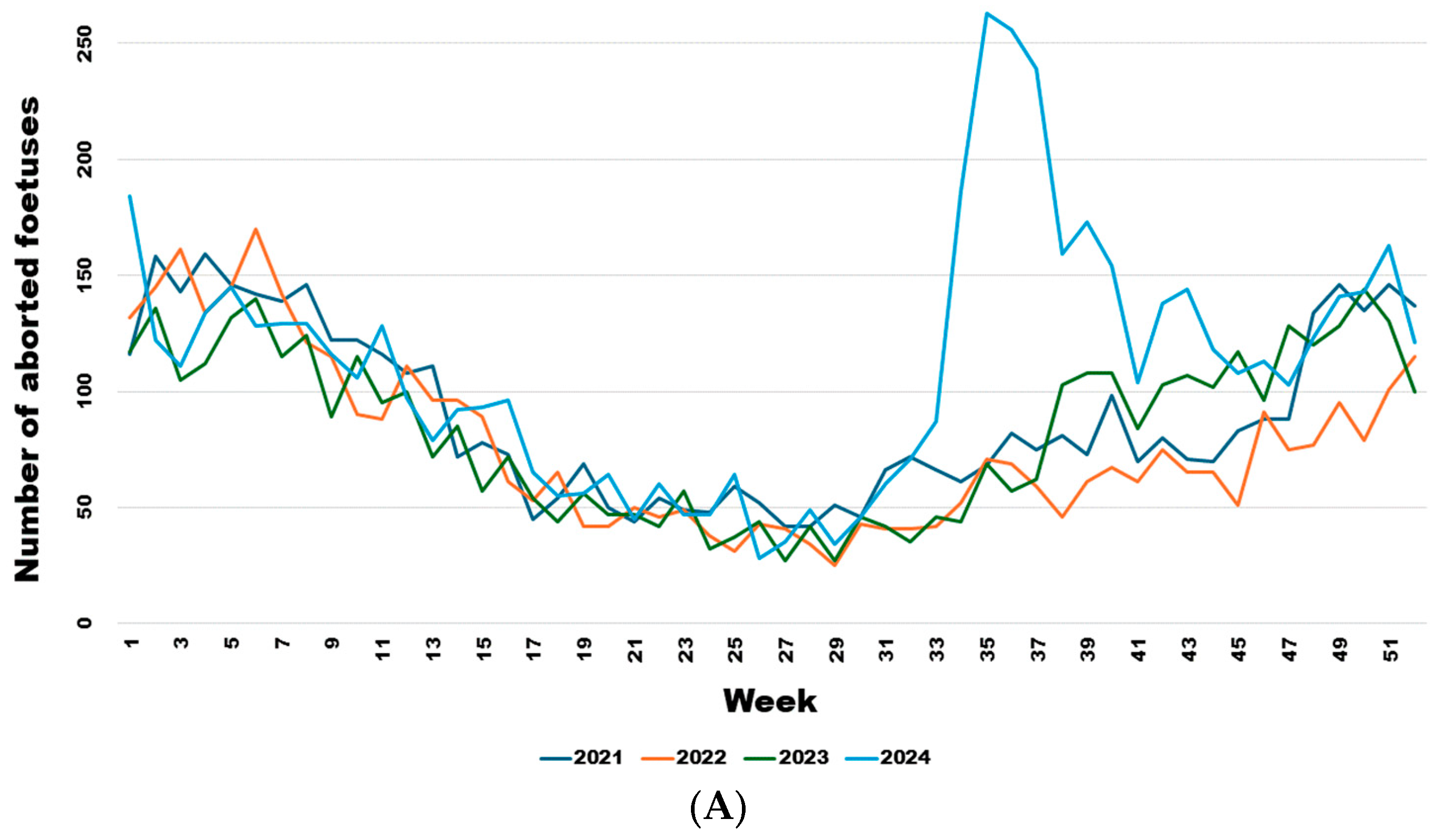 Viruses 17 01356 g005a Viruses 17 01356 g005a