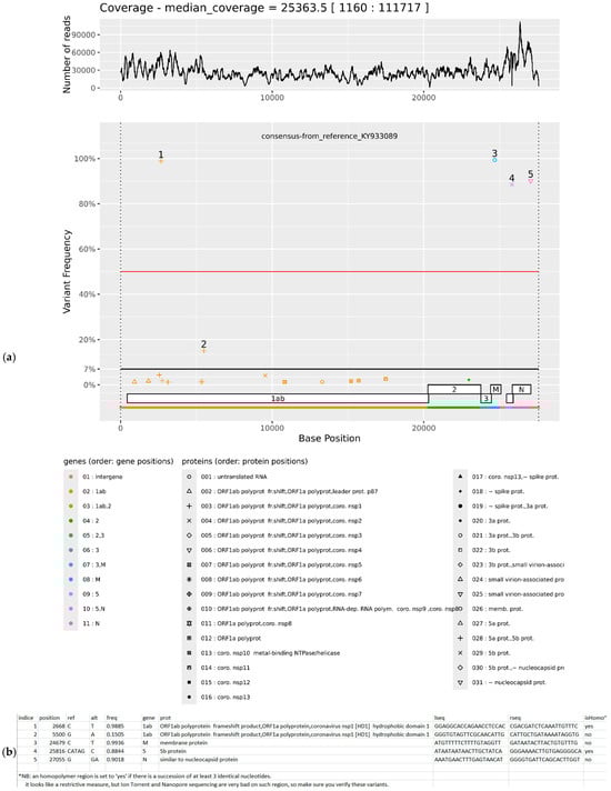 Viruses 17 01385 g001