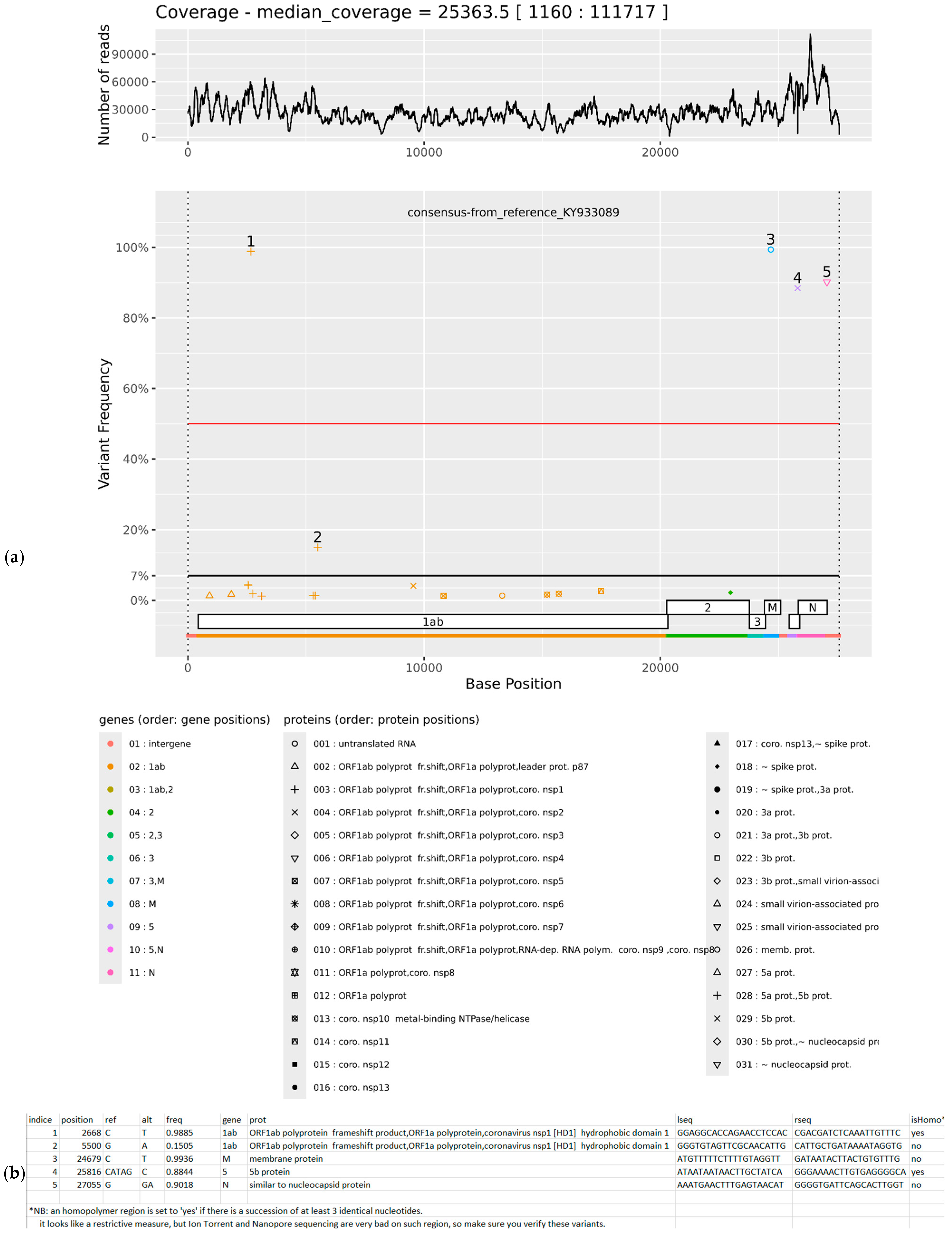 Viruses 17 01385 g001 Viruses 17 01385 g001