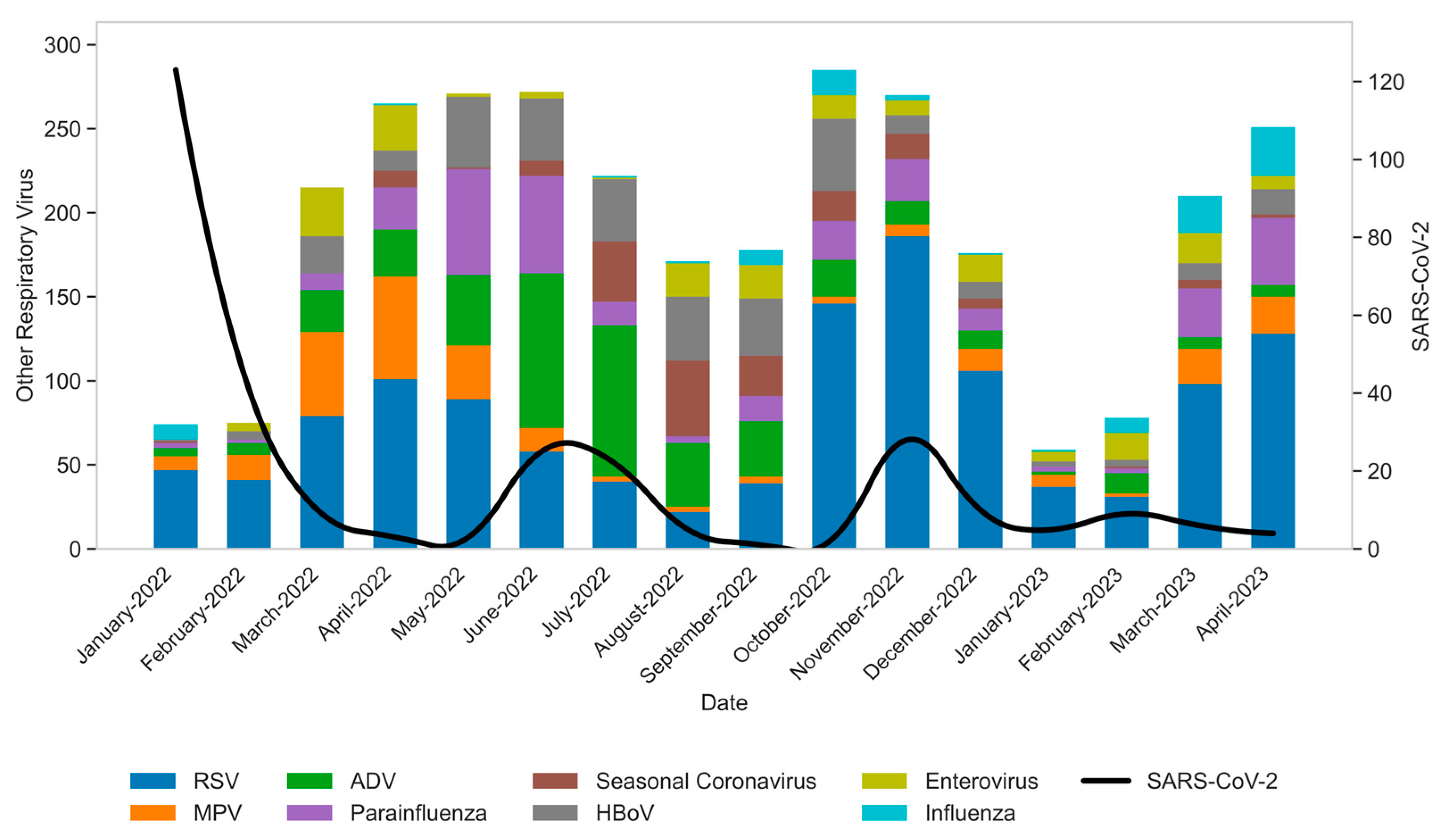 Viruses 17 01421 g001
