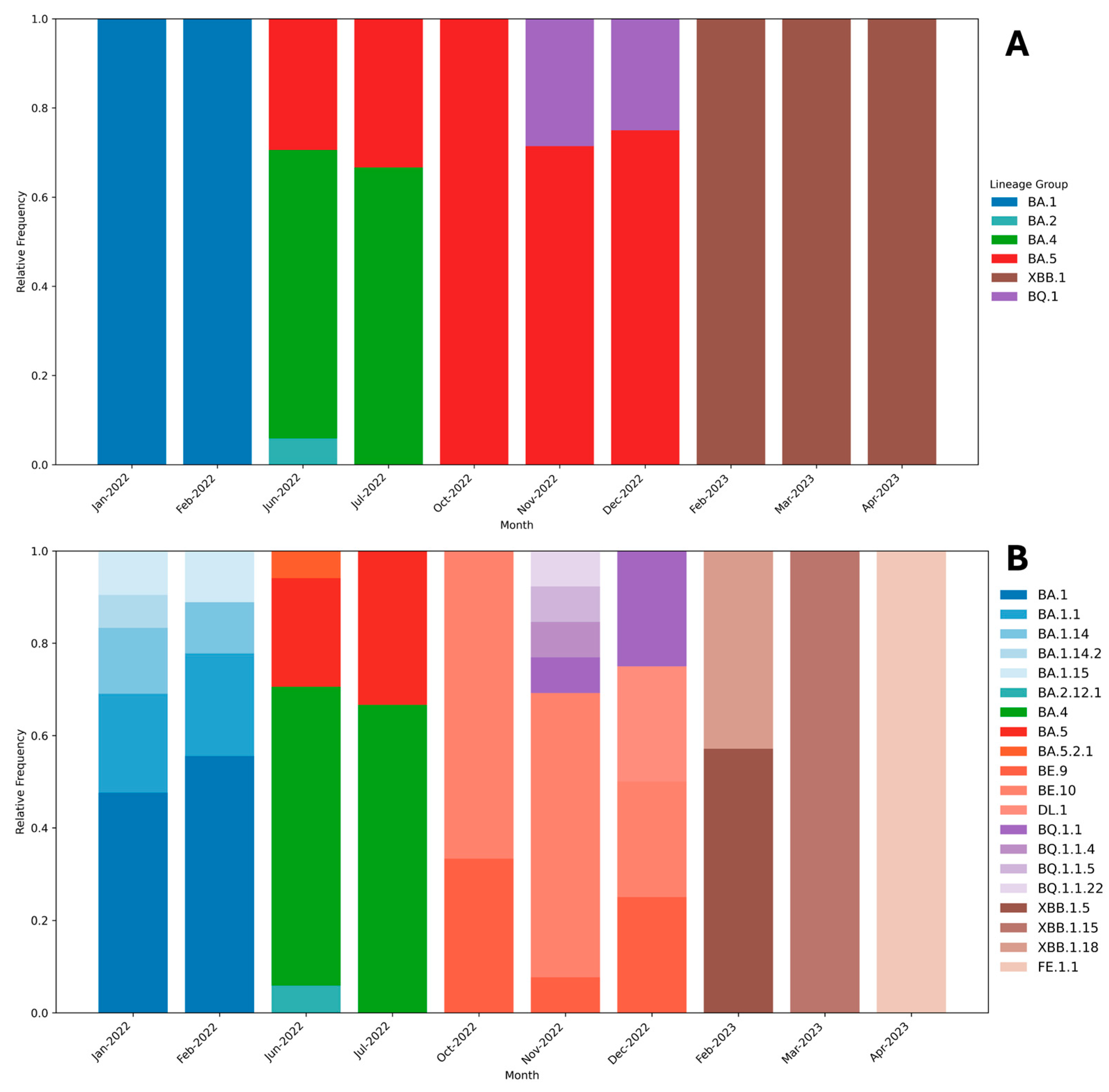 Viruses 17 01421 g004