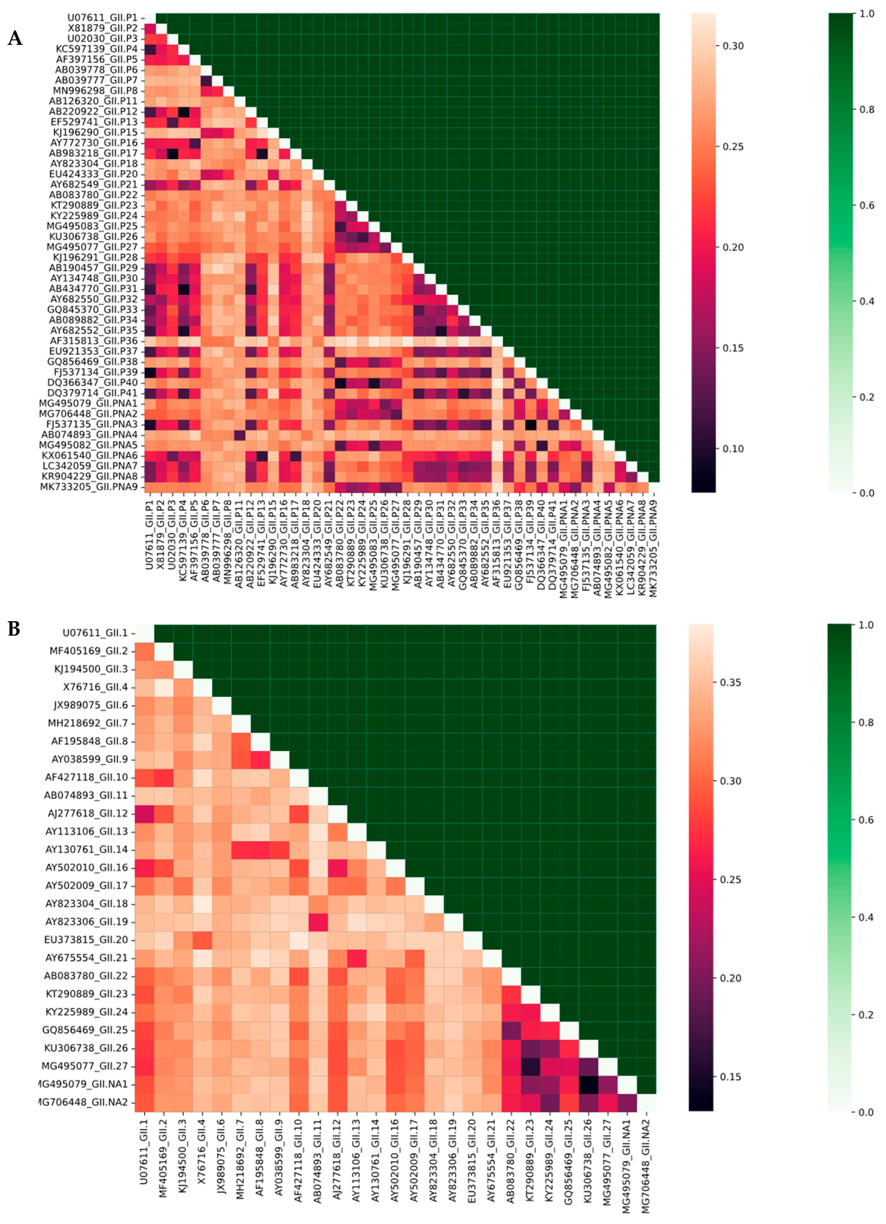 Viruses 17 01440 g004 Viruses 17 01440 g004
