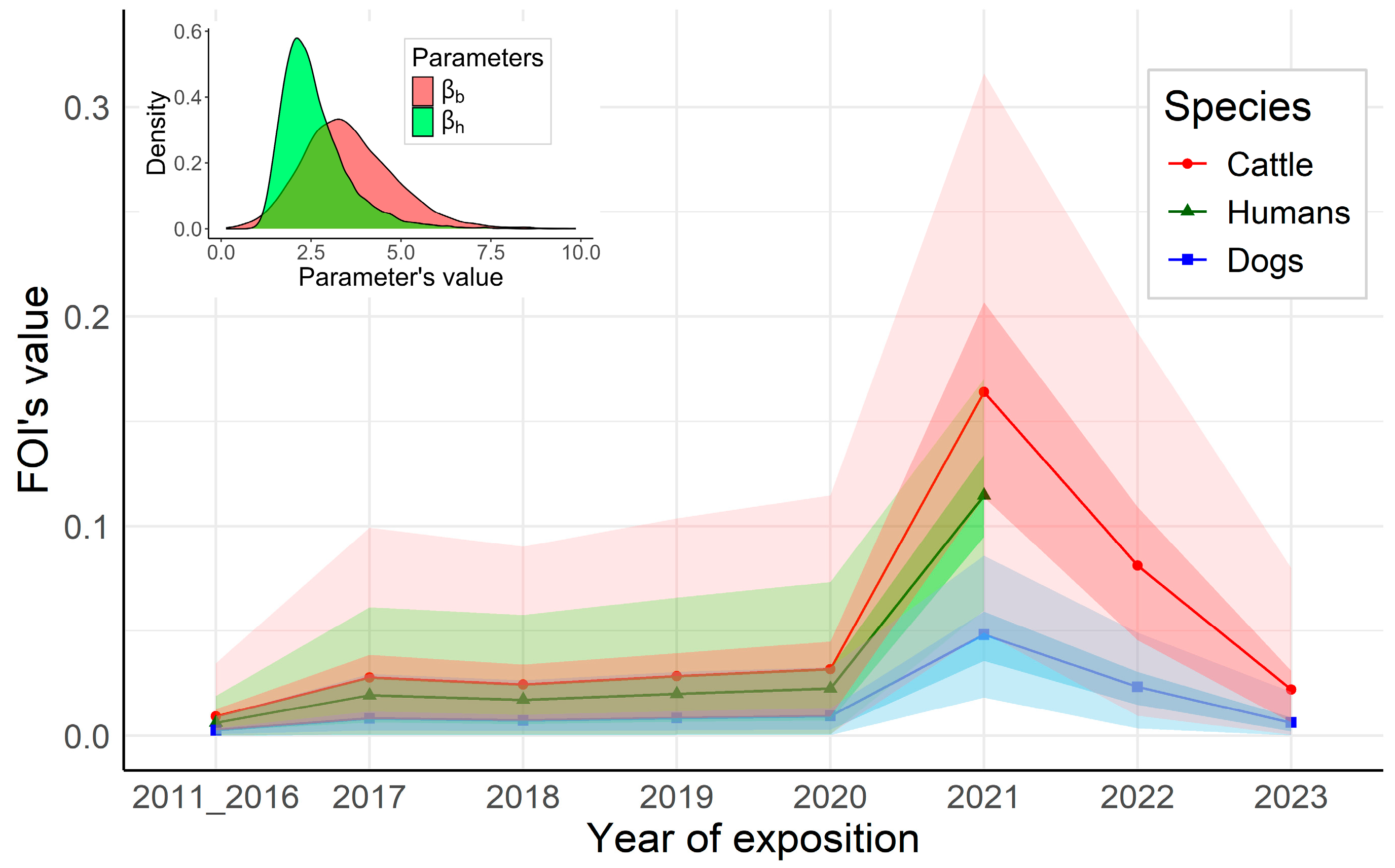 Viruses 17 01461 g003