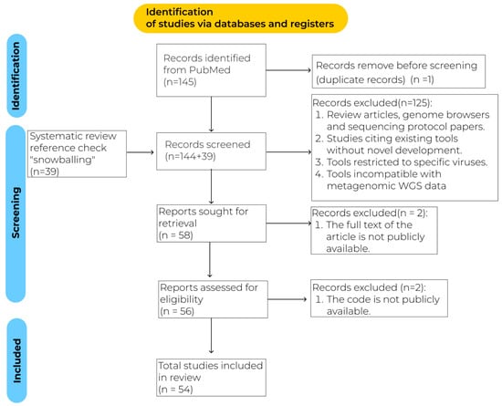 Viruses 17 01538 g001