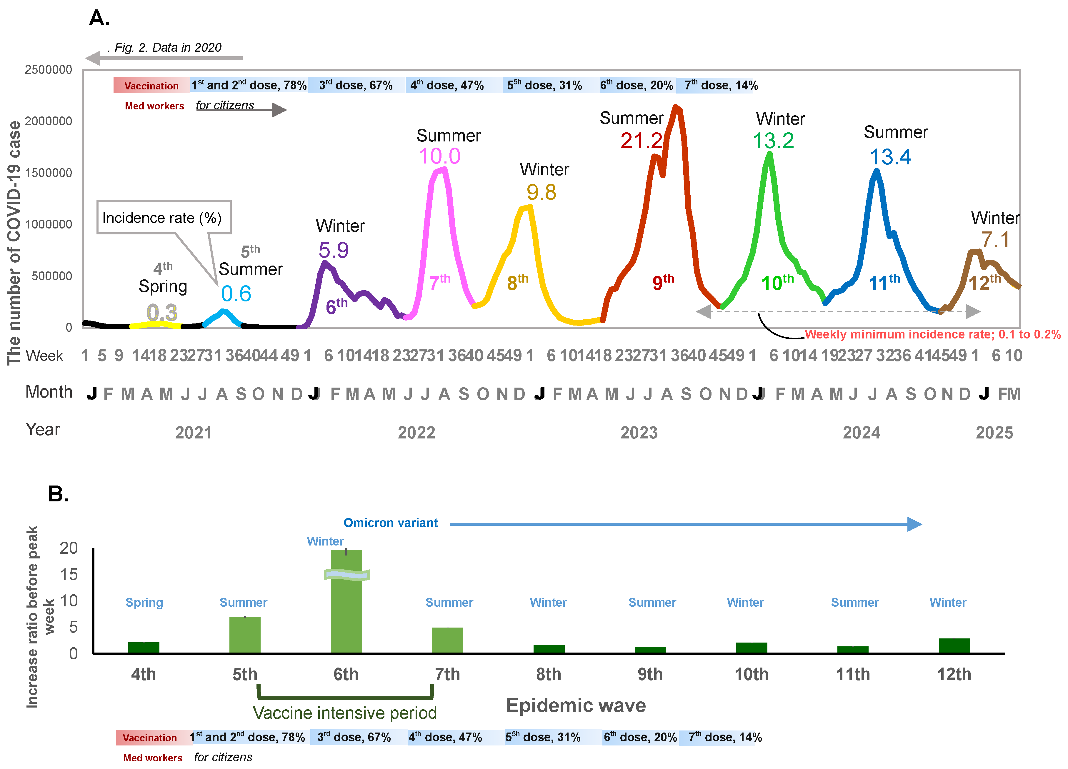Viruses 17 01612 g001