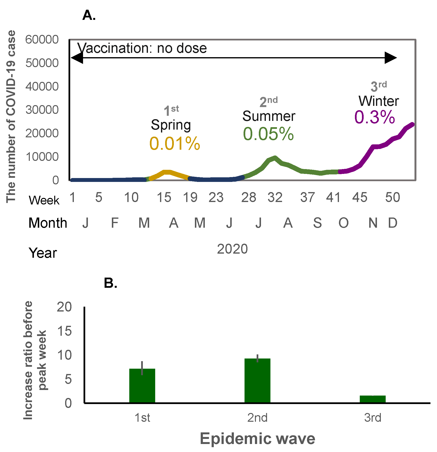 Viruses 17 01612 g002