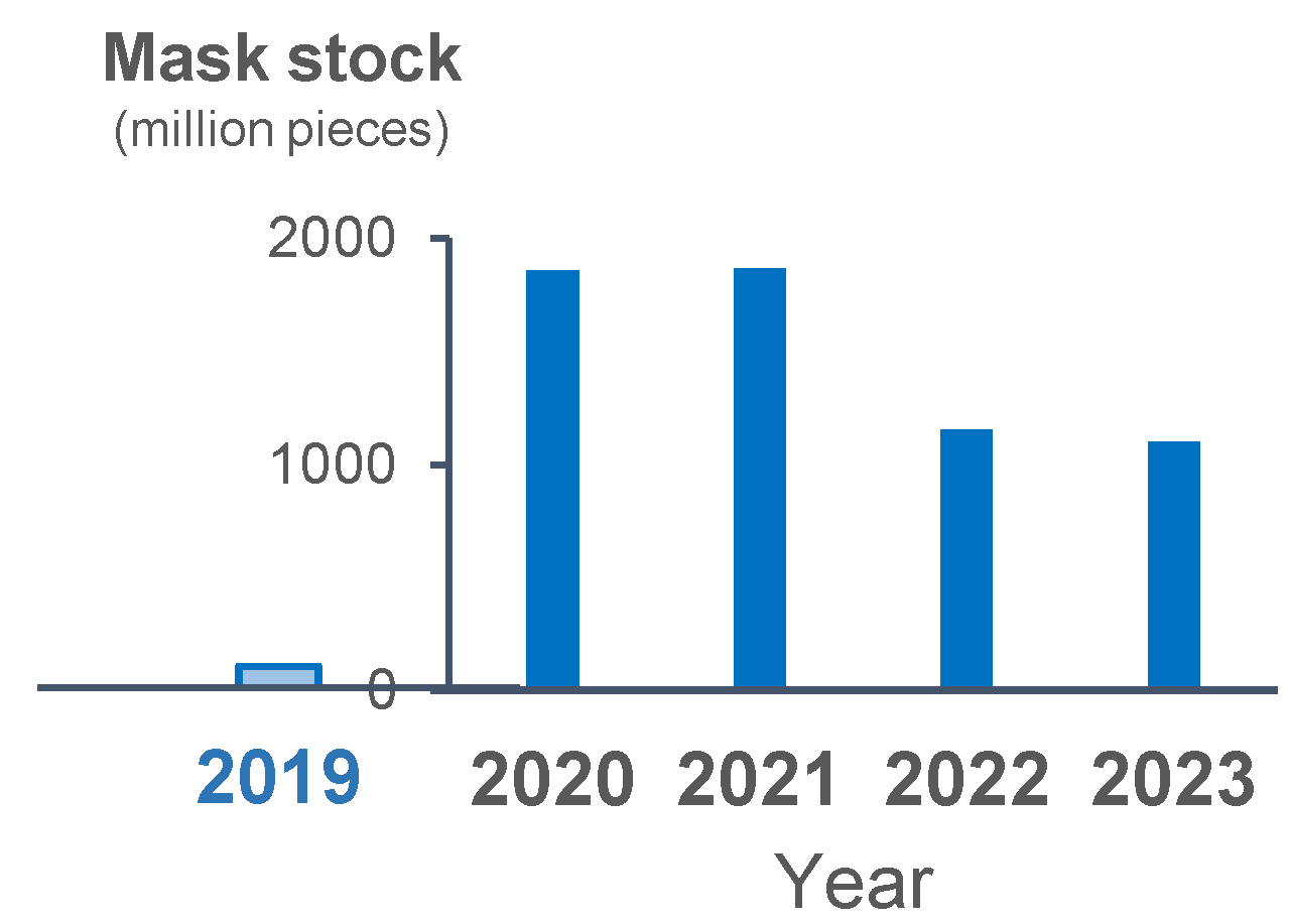 Viruses 17 01612 g004