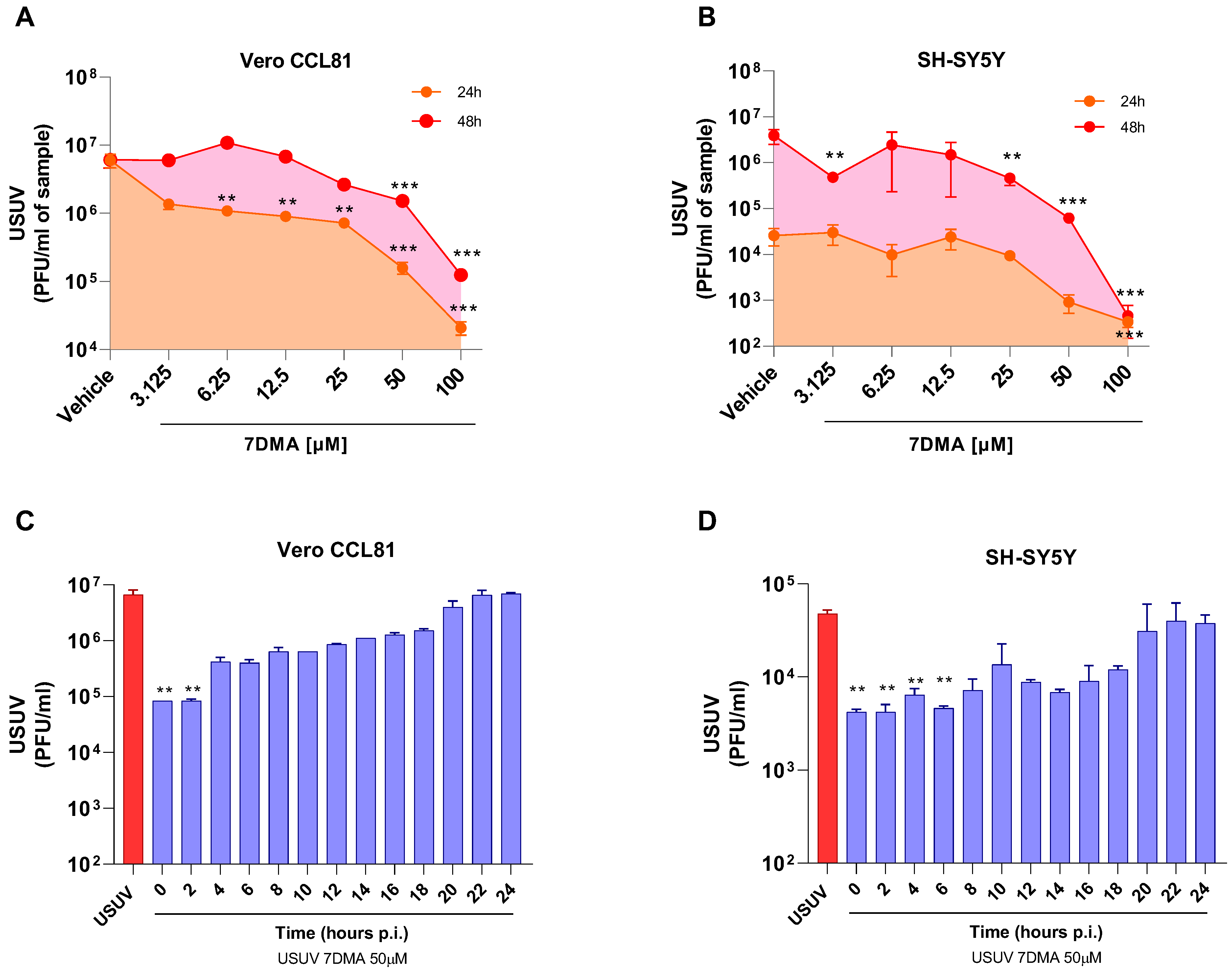 Viruses 17 01639 g001
