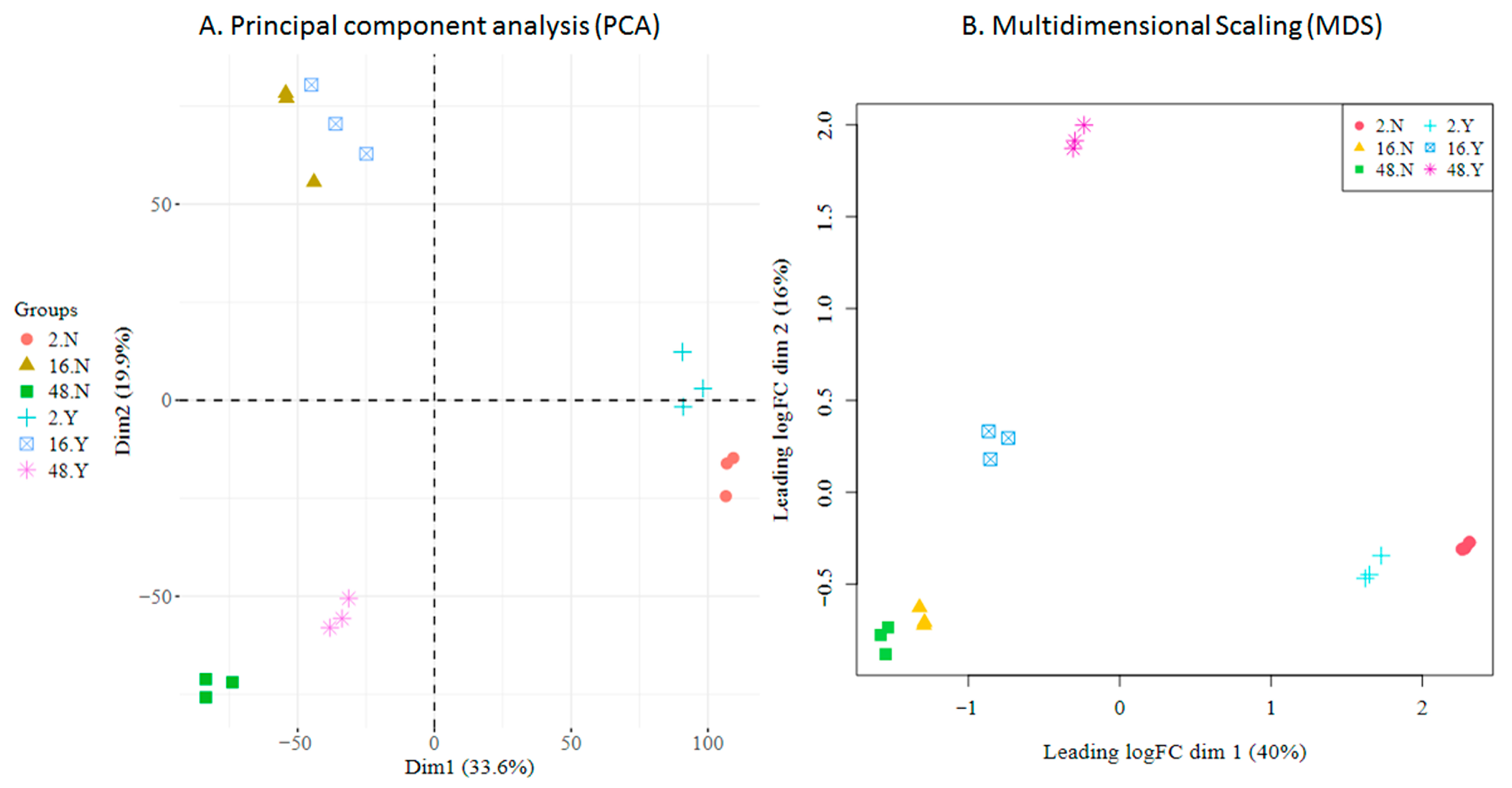 Viruses 18 00039 g008