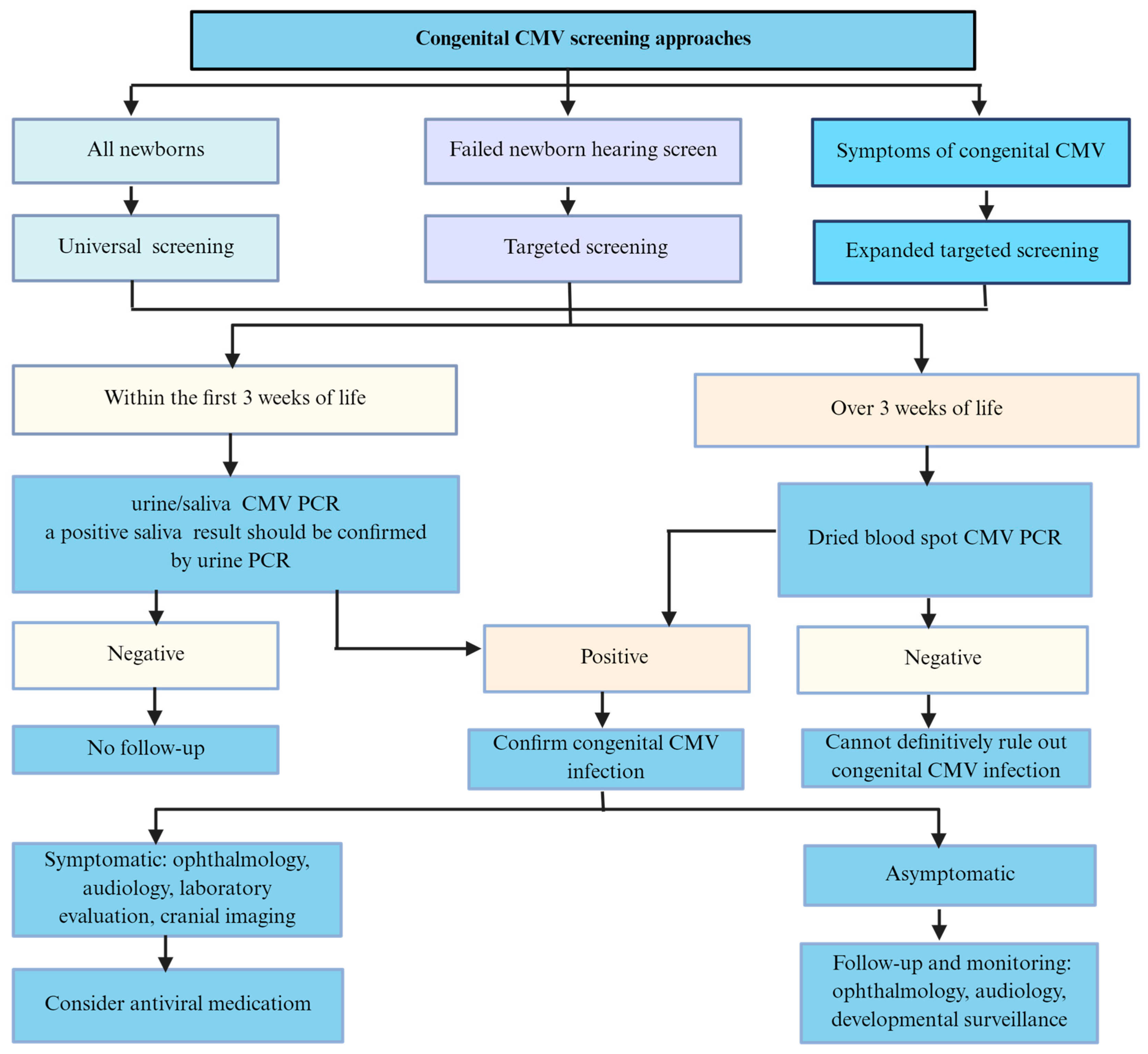 Viruses 18 00063 g004
