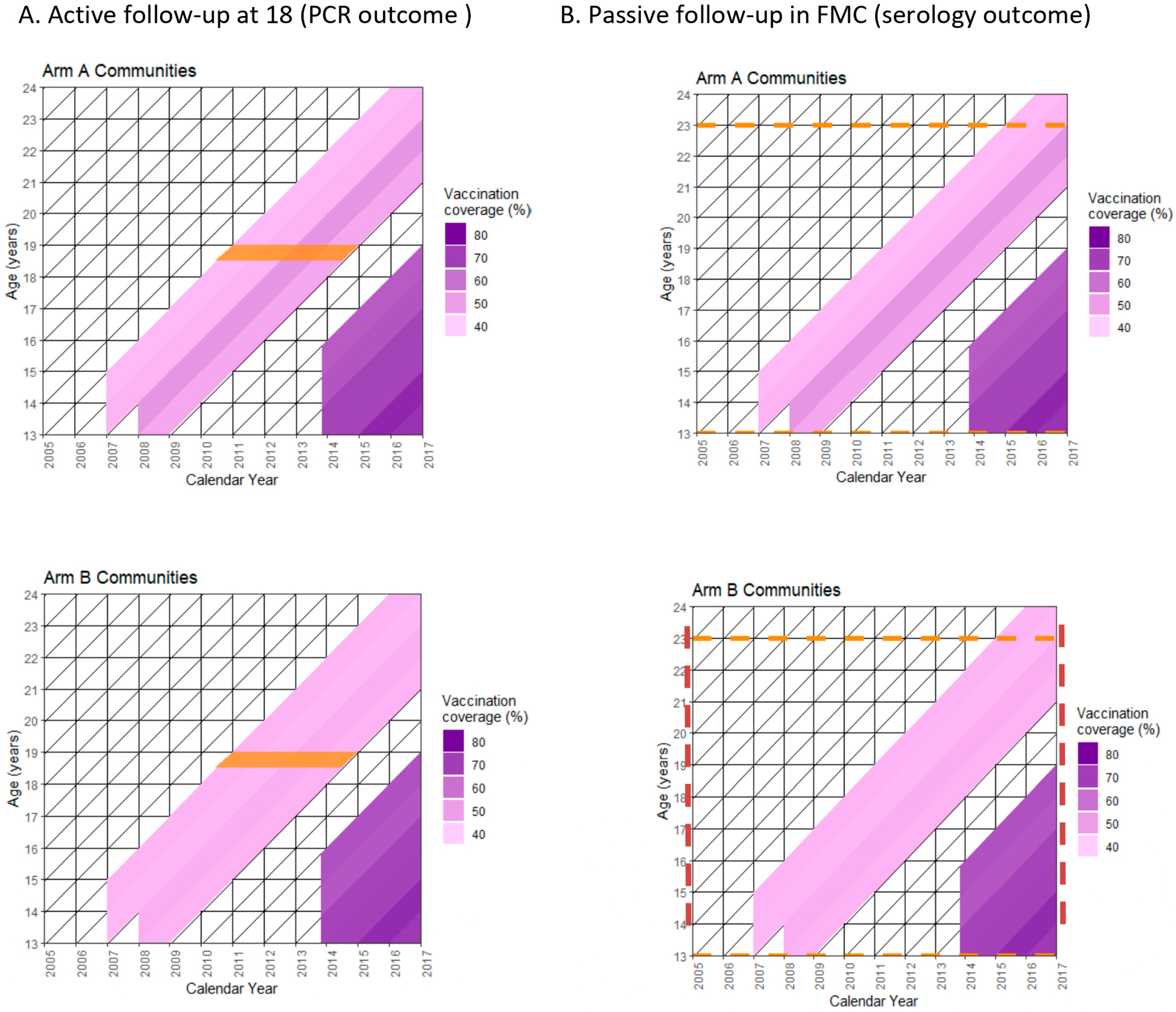 Viruses 18 00099 g002