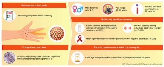 Kaposi sarcoma lesions on the right leg of a 74-year old man.